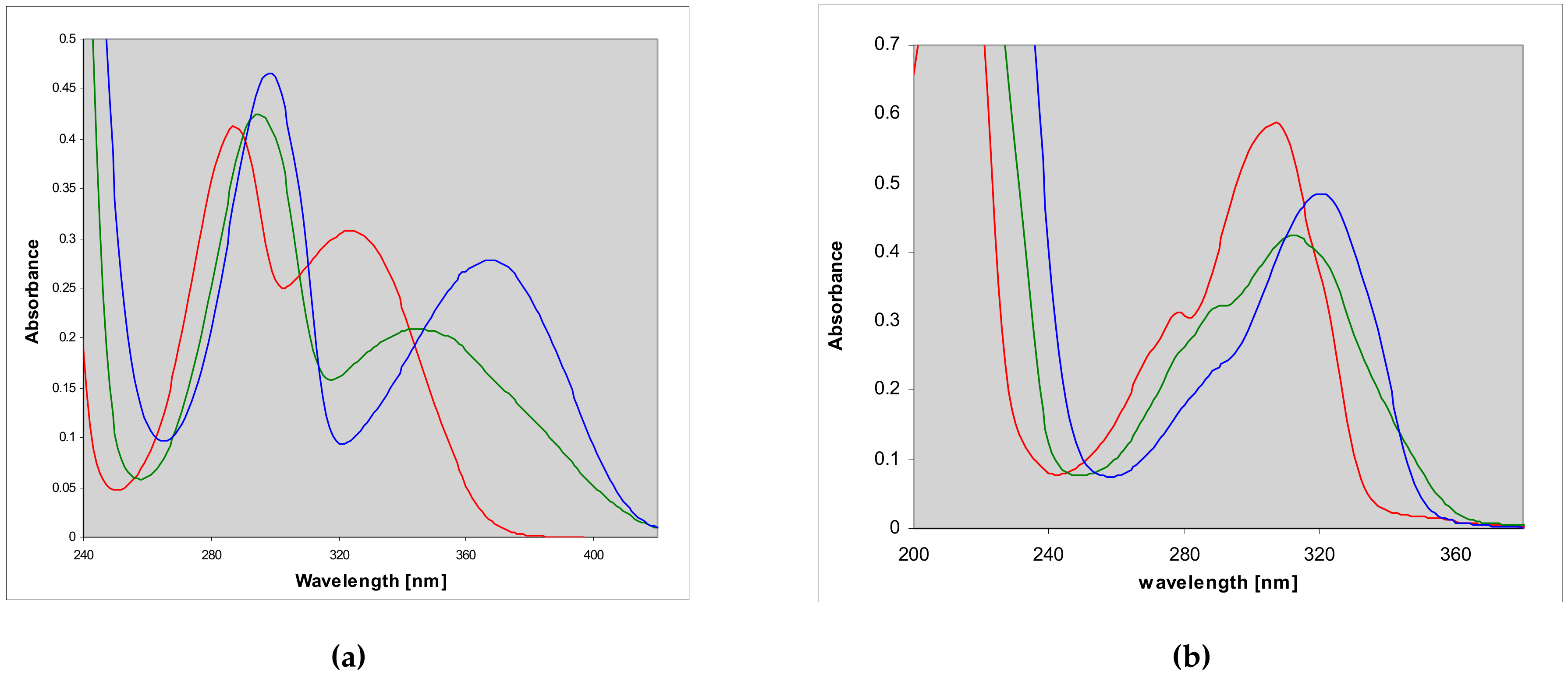 Molecules 25 00681 g002