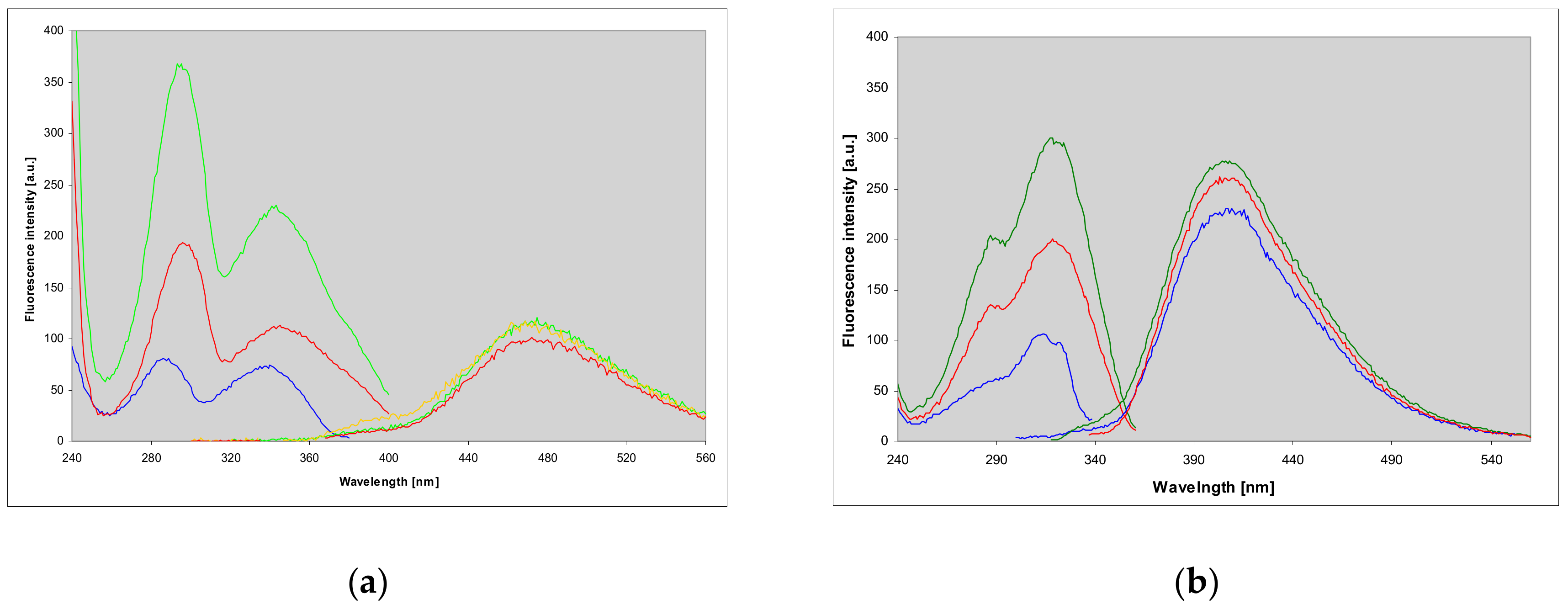 Molecules 25 00681 g003