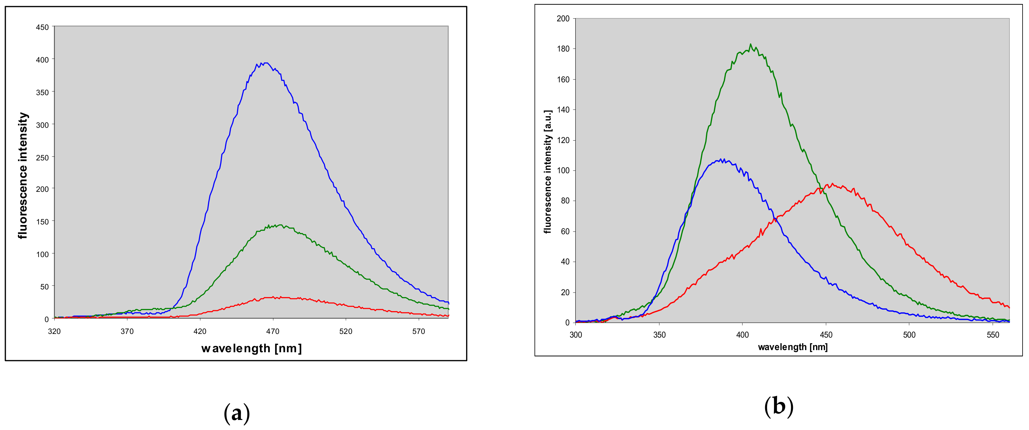 Molecules 25 00681 g004