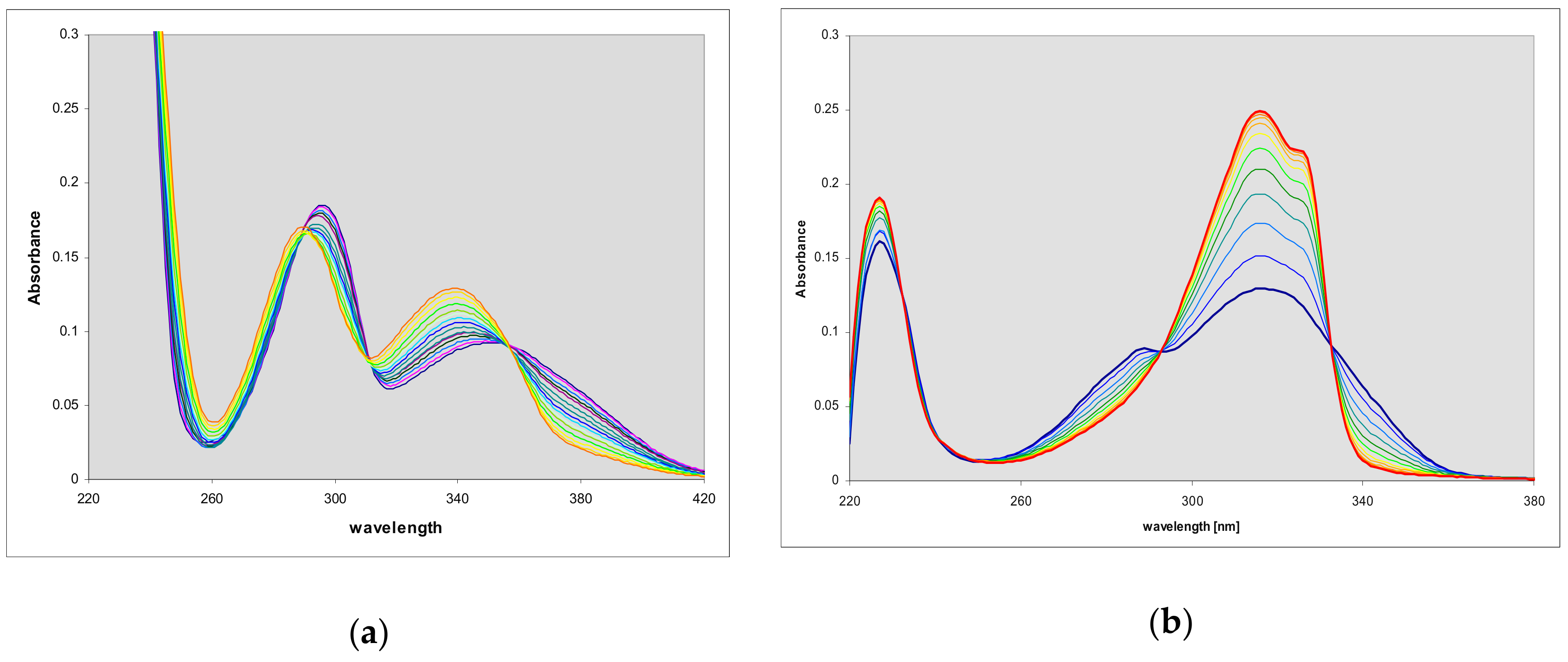 Molecules 25 00681 g005