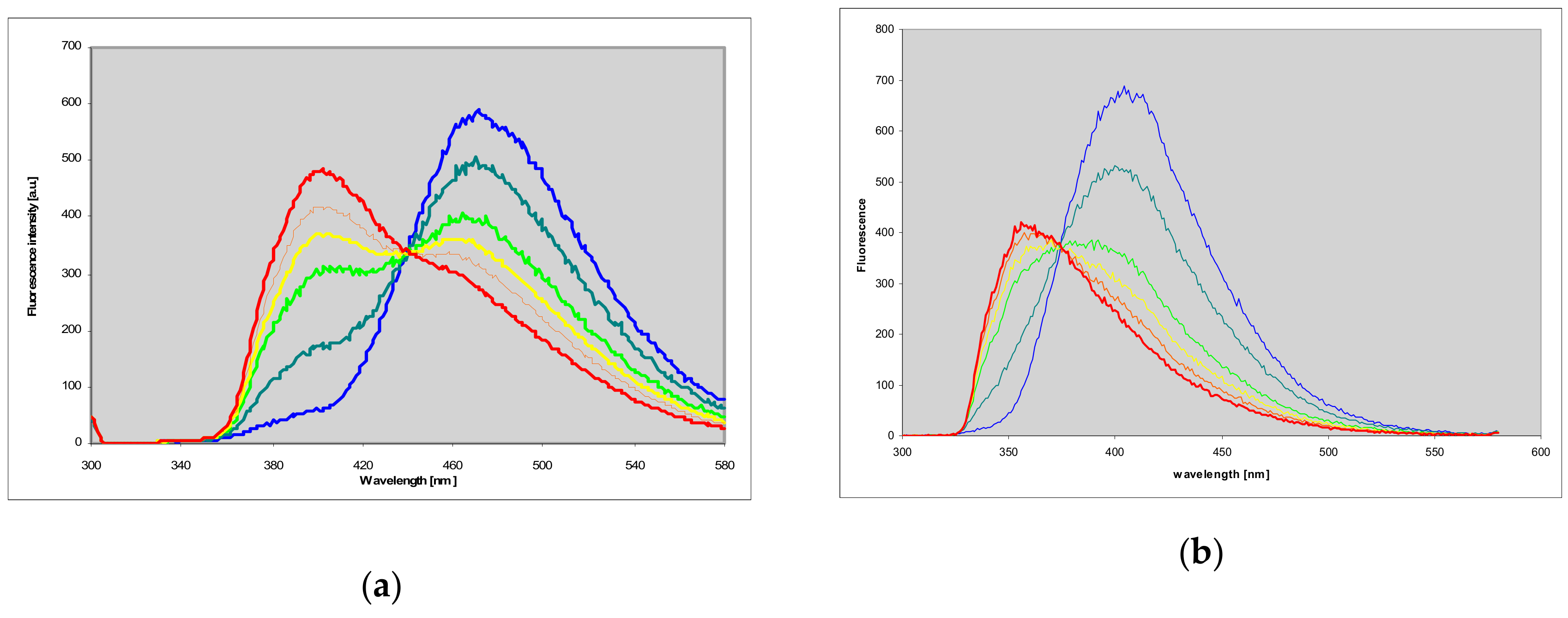 Molecules 25 00681 g006
