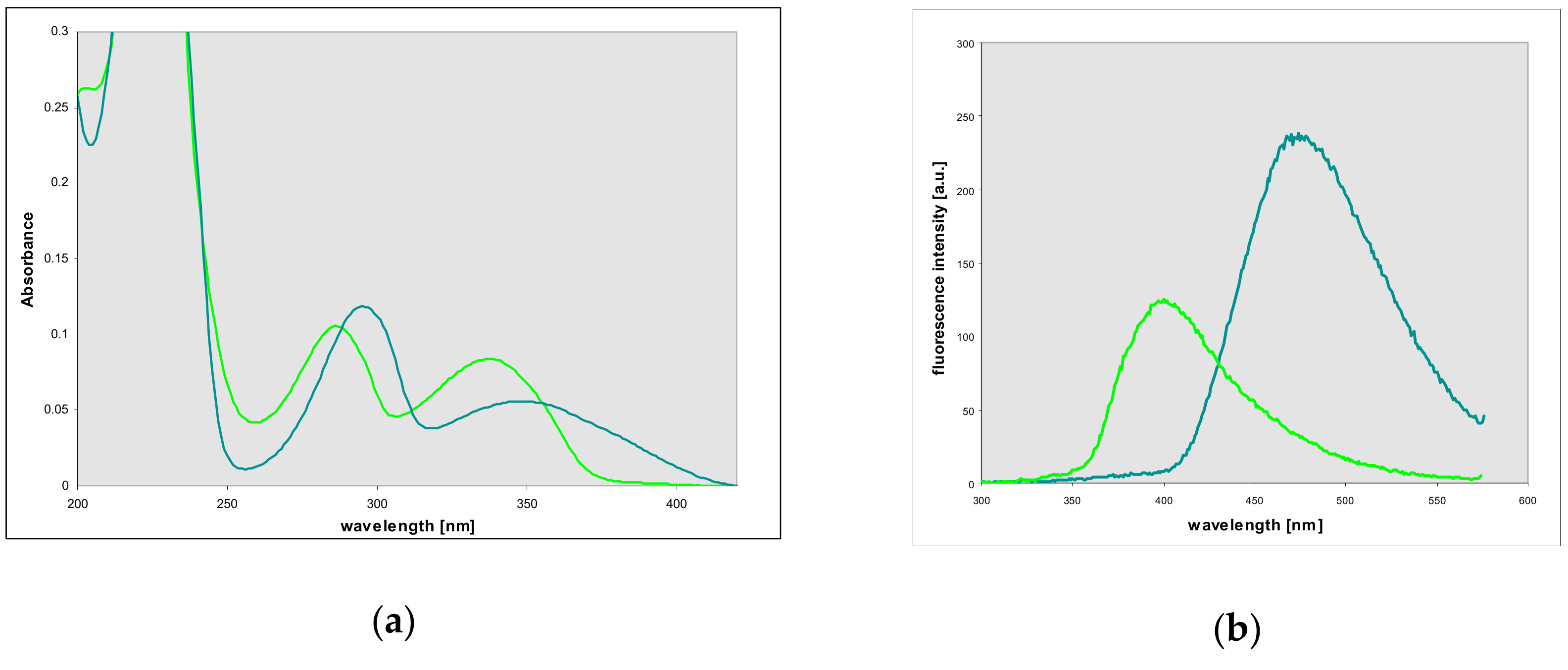 Molecules 25 00681 g007