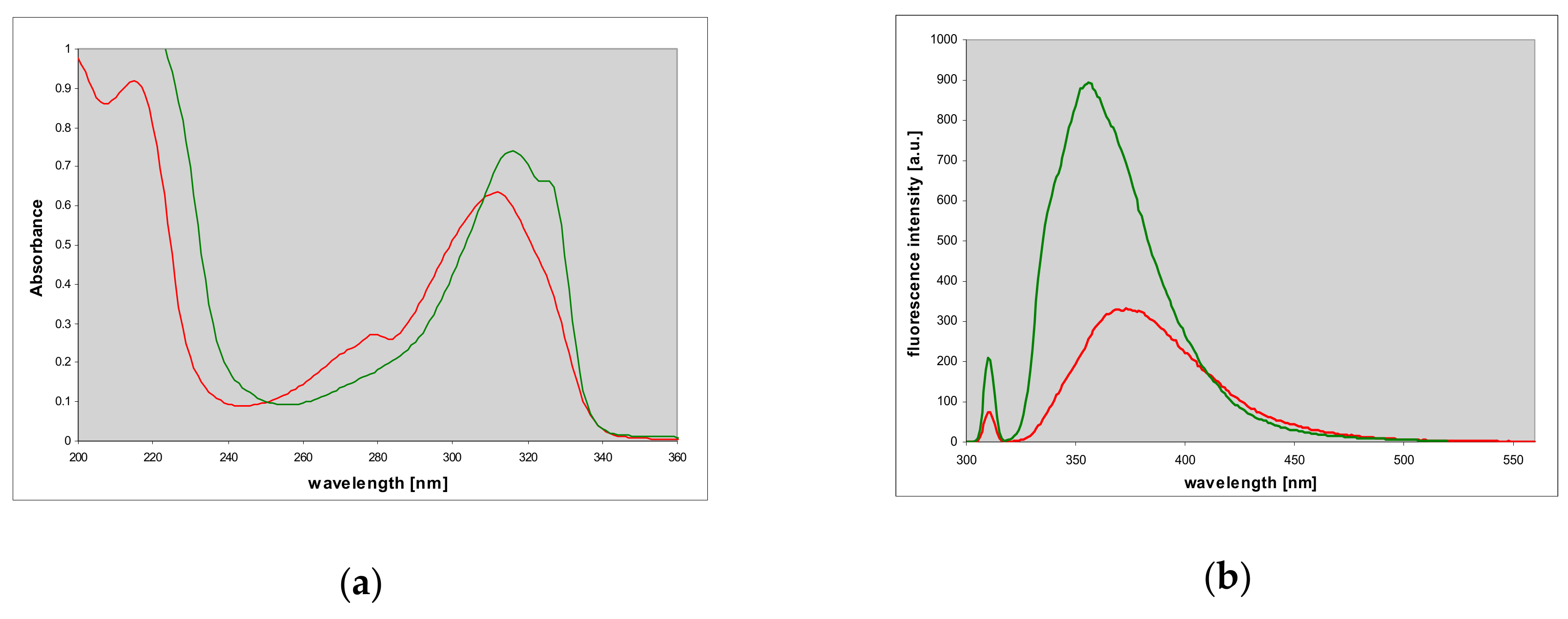 Molecules 25 00681 g008