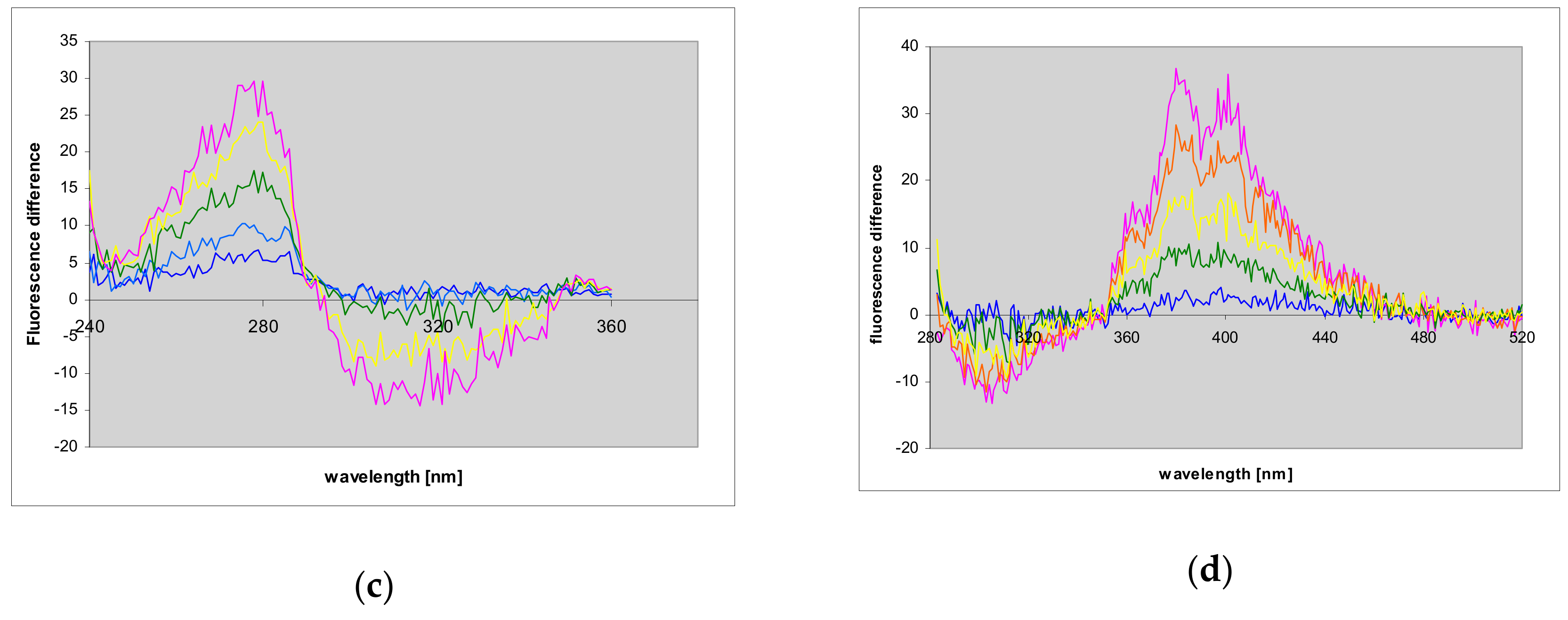 Molecules 25 00681 g010b