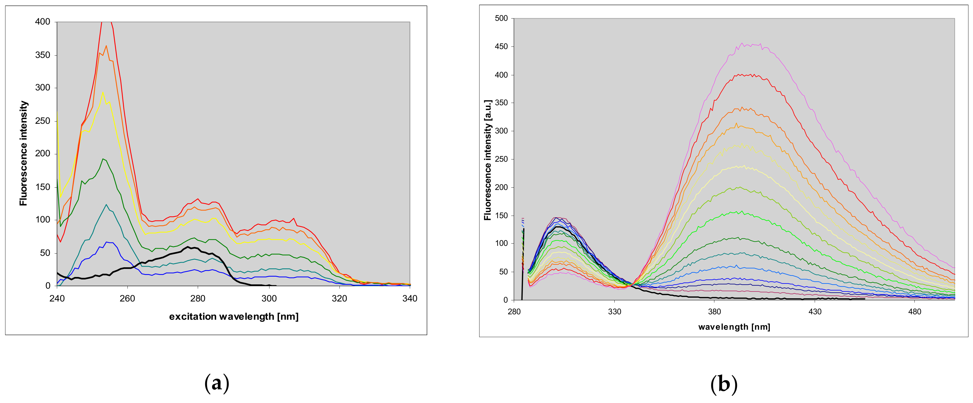 Molecules 25 00681 g011a