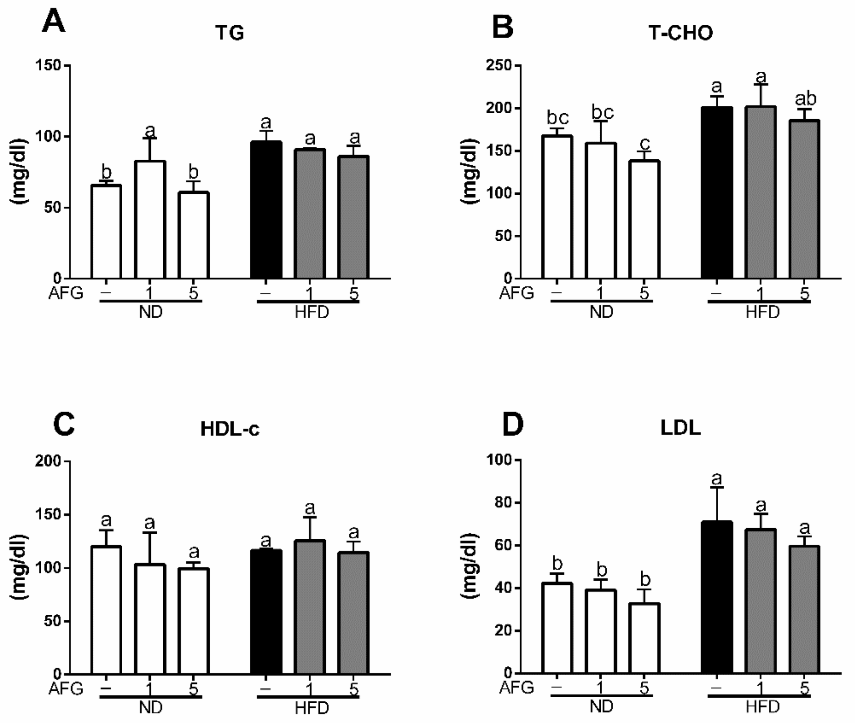 Molecules 25 00682 g002