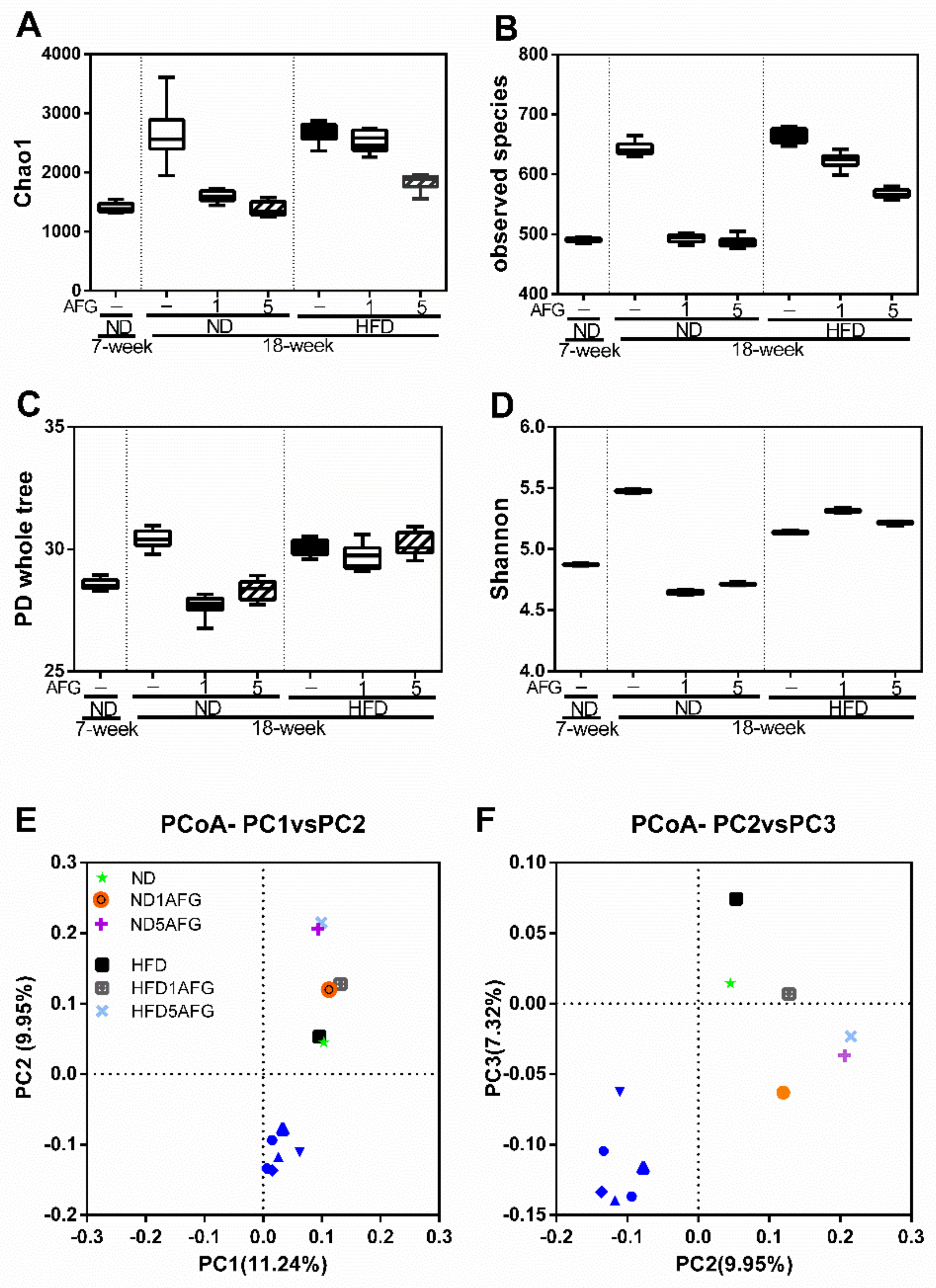 Molecules 25 00682 g003