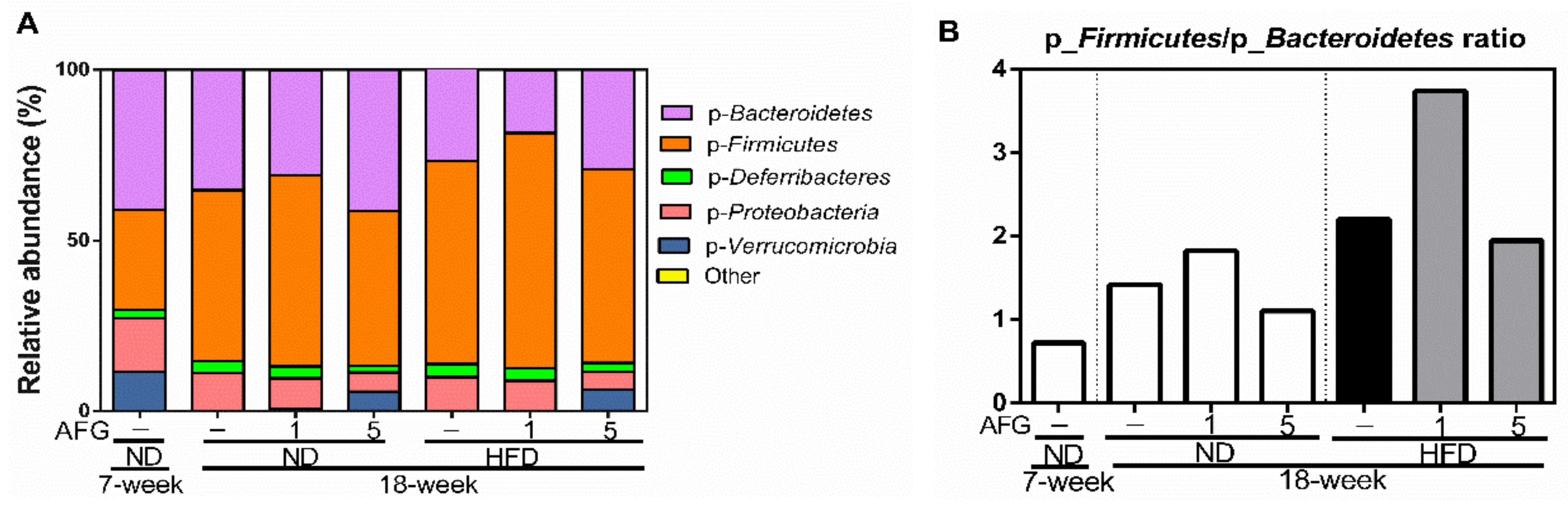 Molecules 25 00682 g004