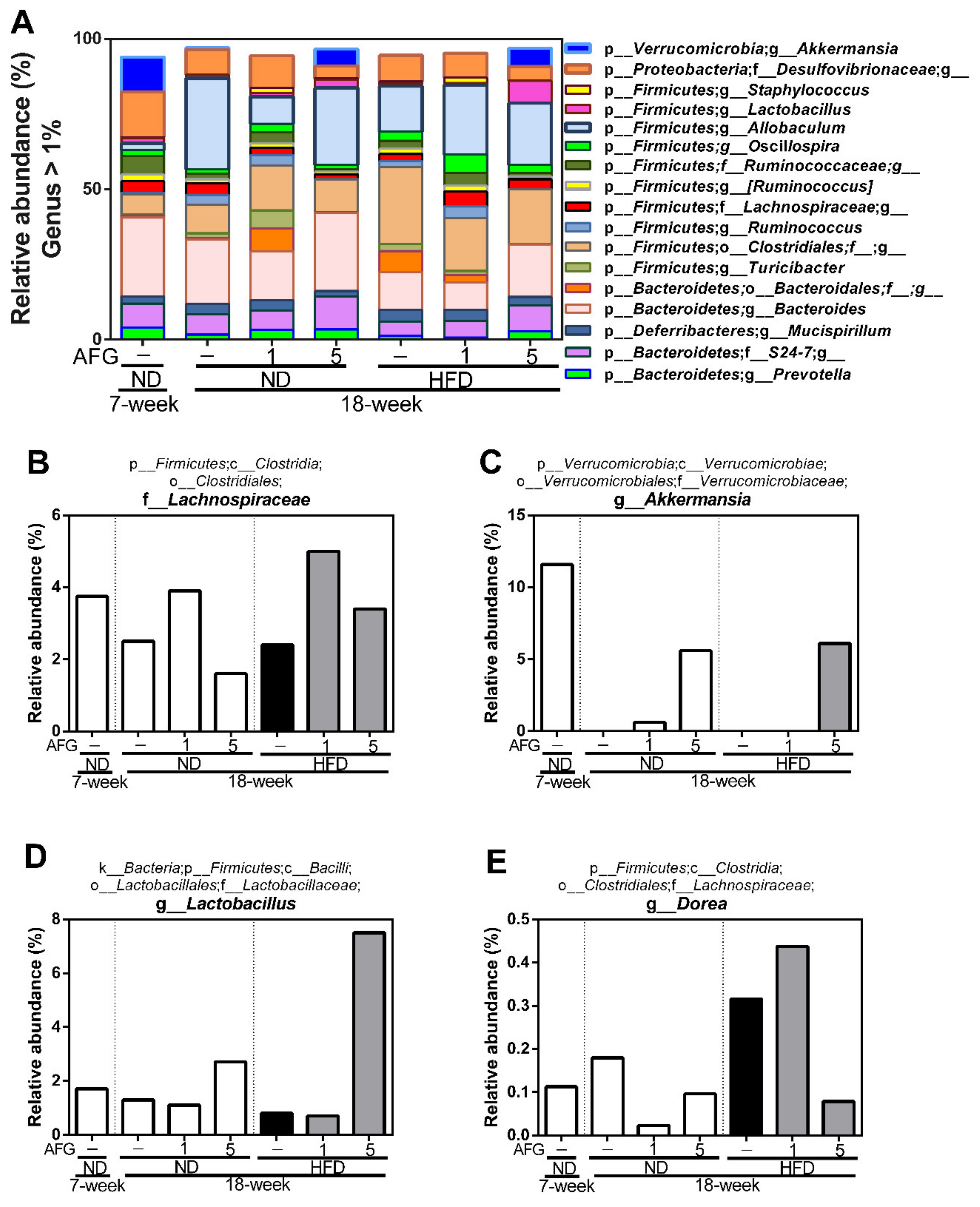 Molecules 25 00682 g005