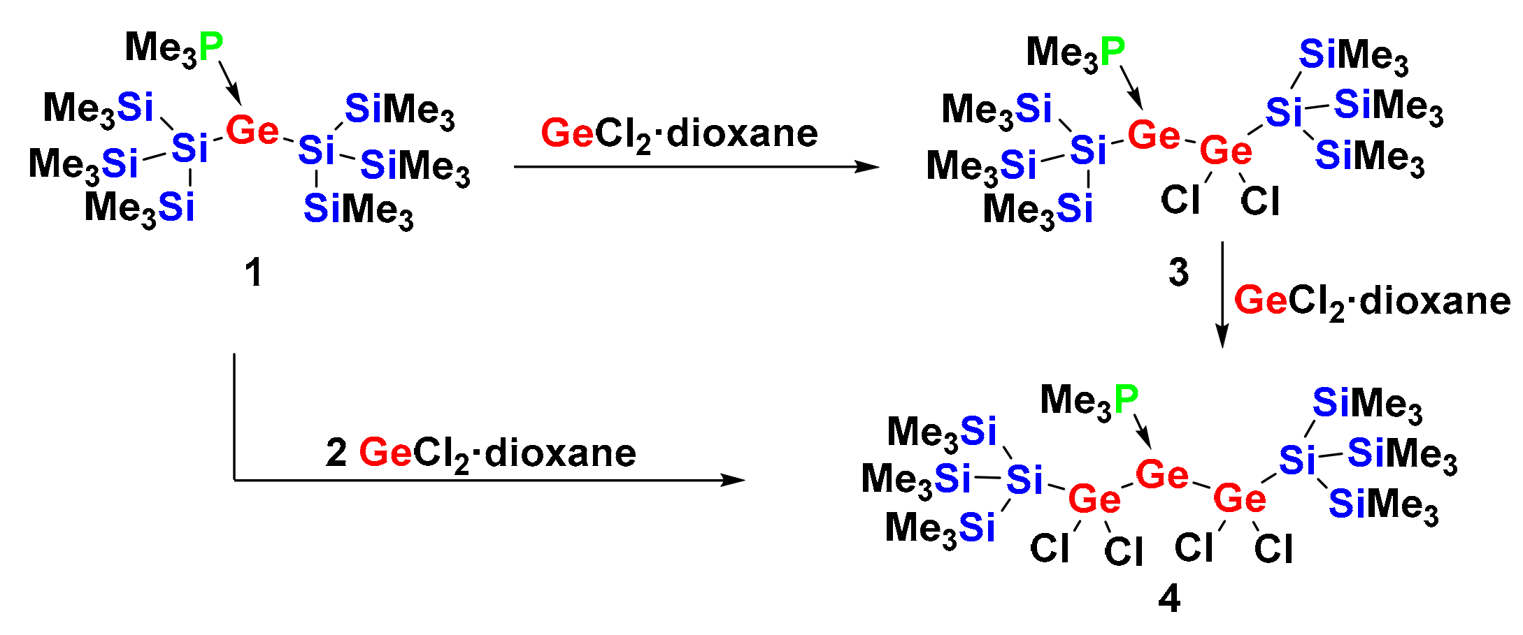 Molecules 25 00686 sch002