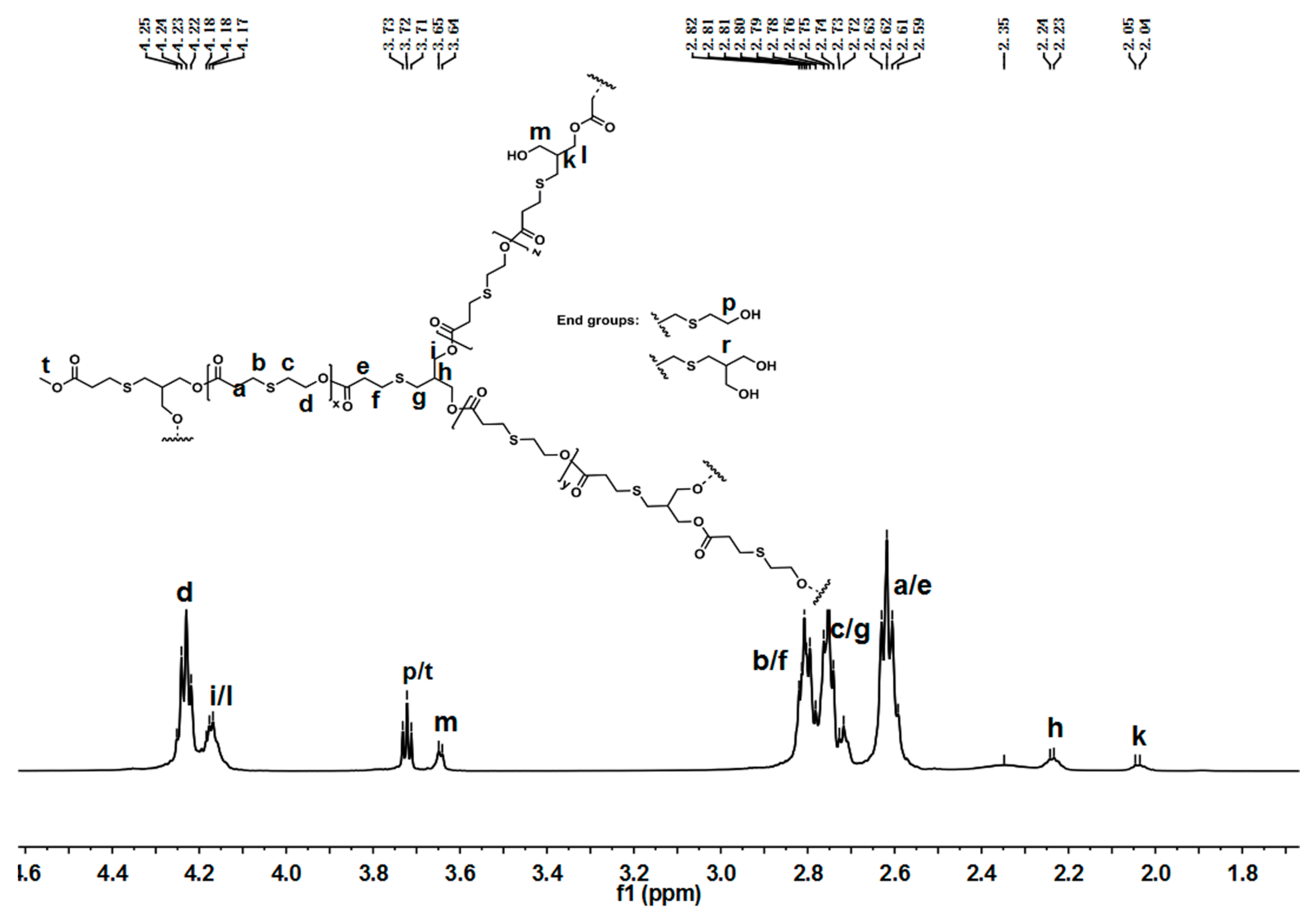 Molecules 25 00687 g002