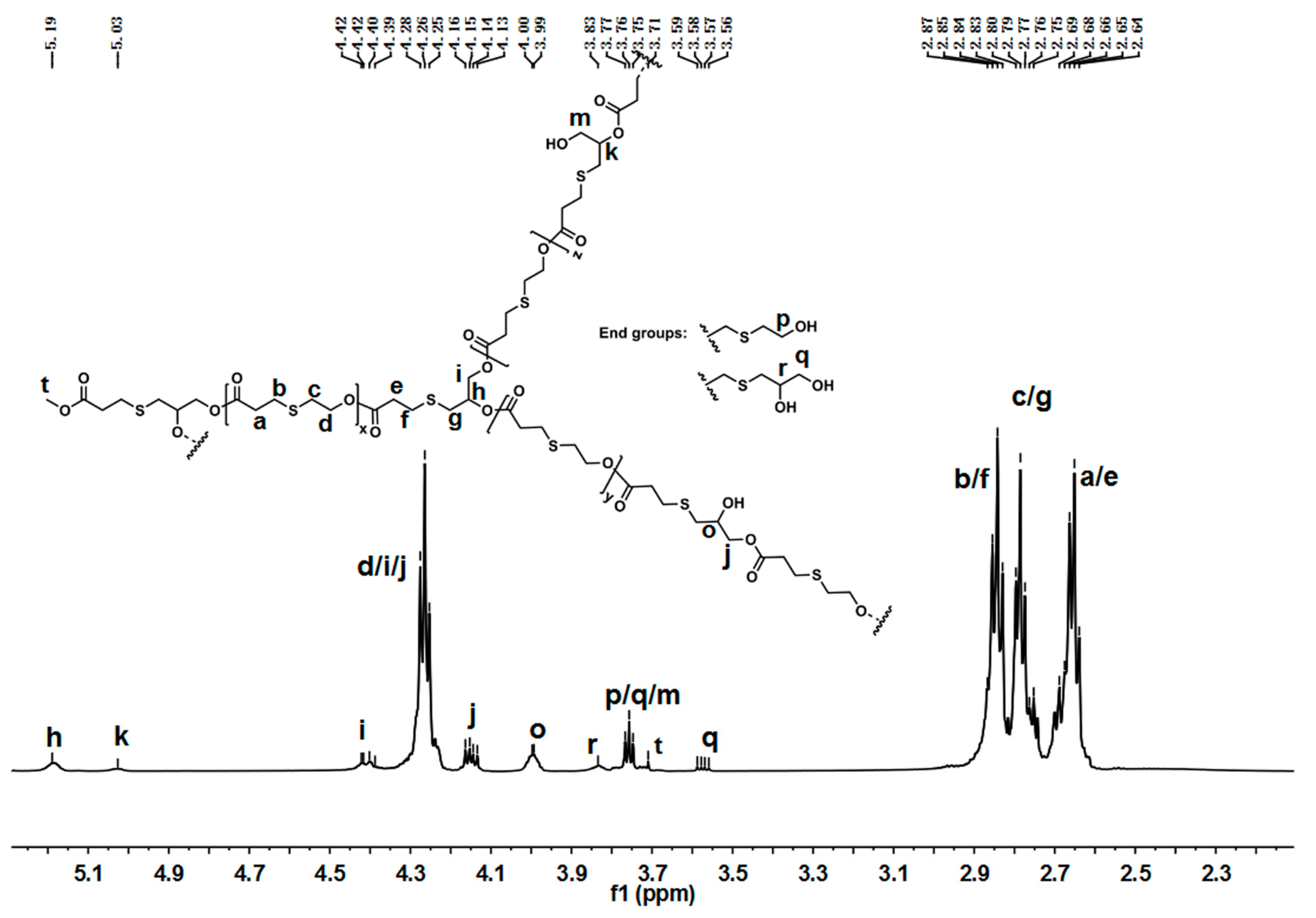 Molecules 25 00687 g003