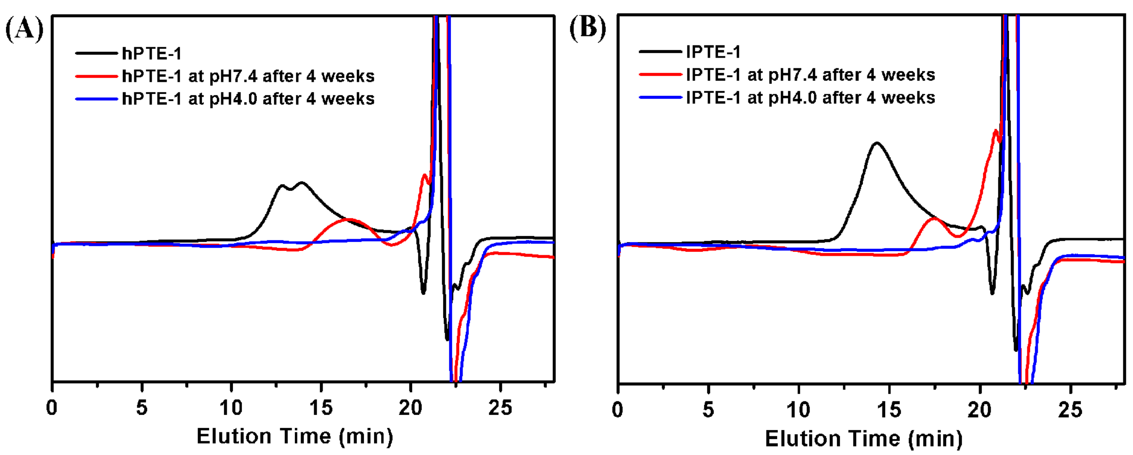 Molecules 25 00687 g006