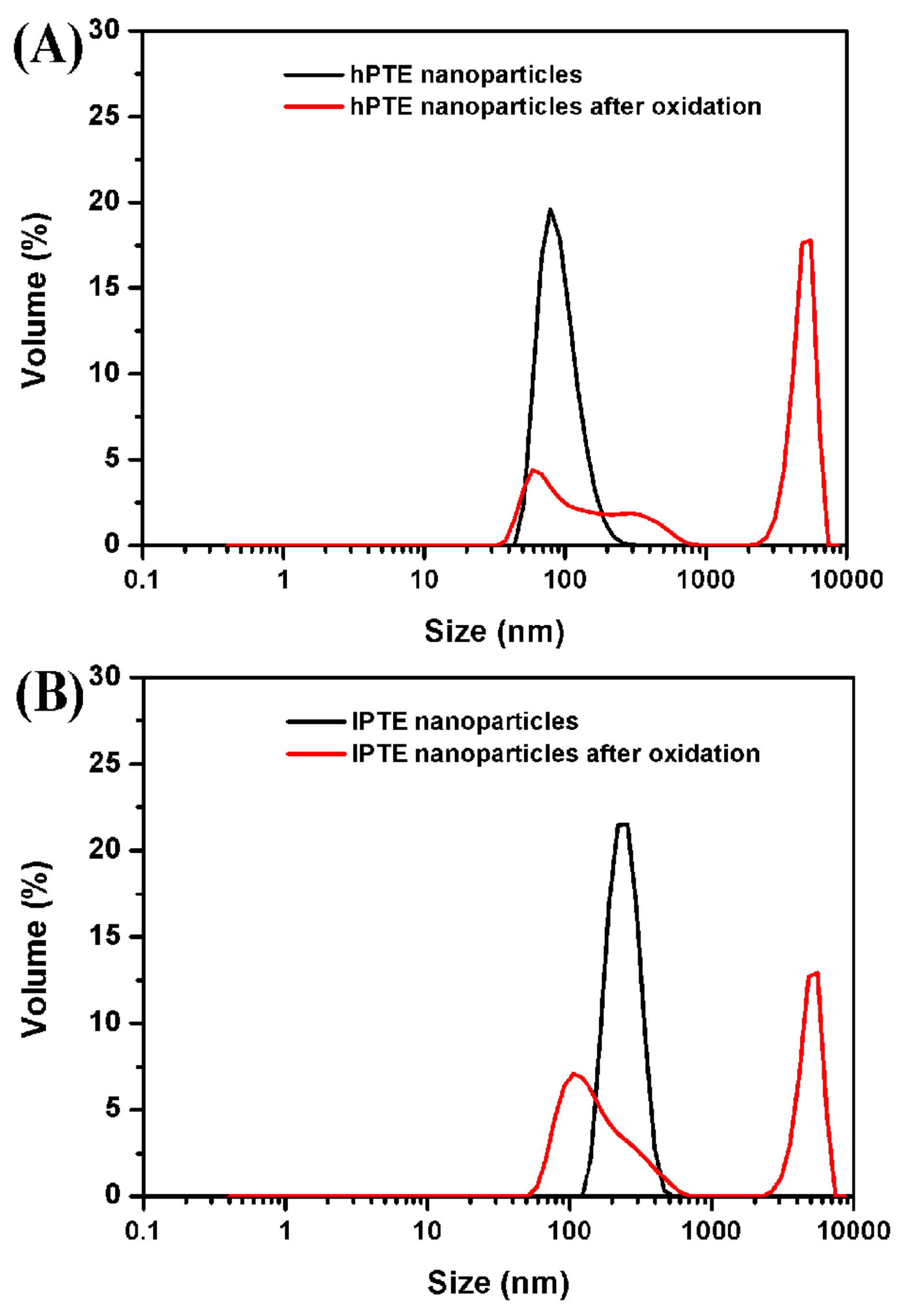 Molecules 25 00687 g008