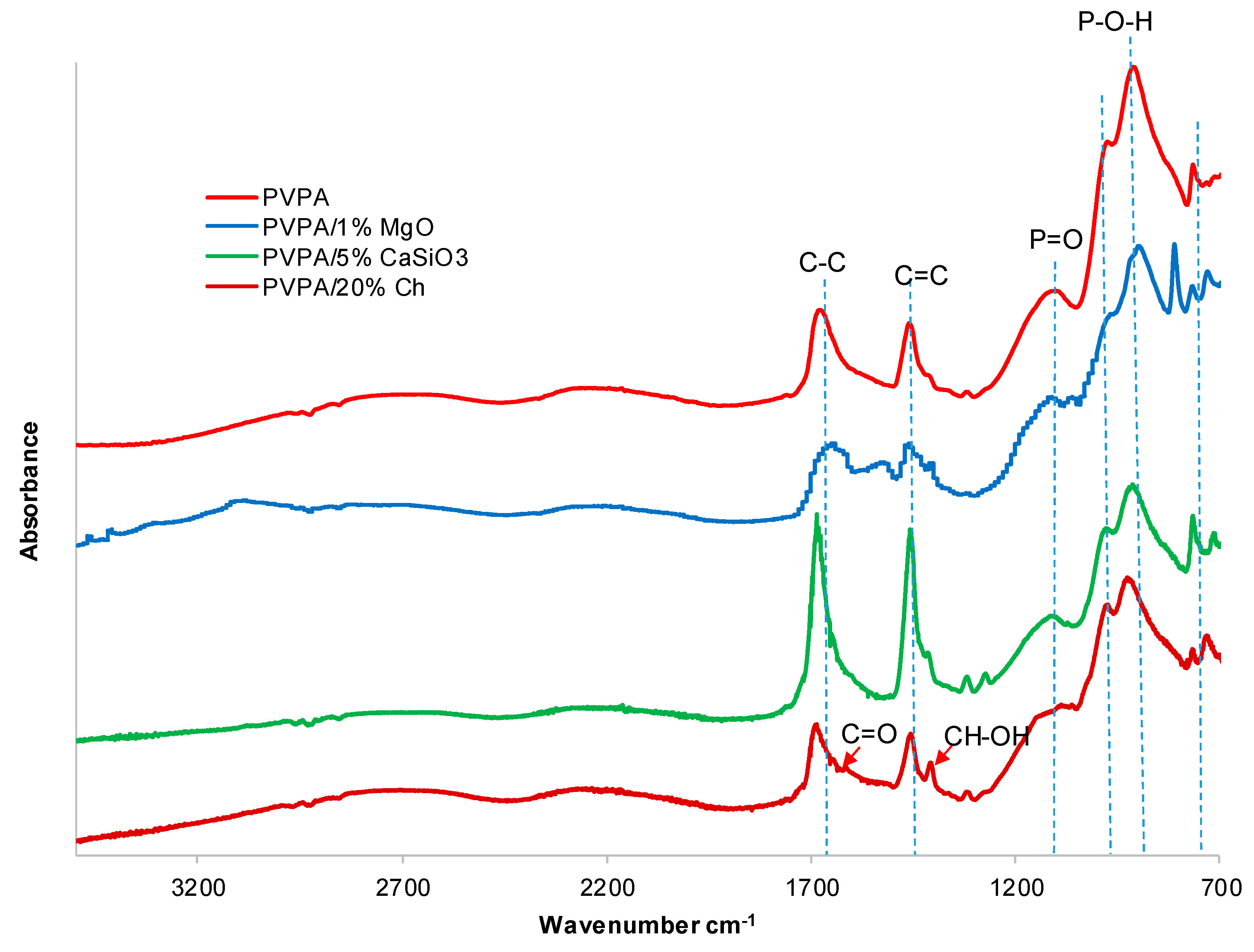 Molecules 25 00688 g003