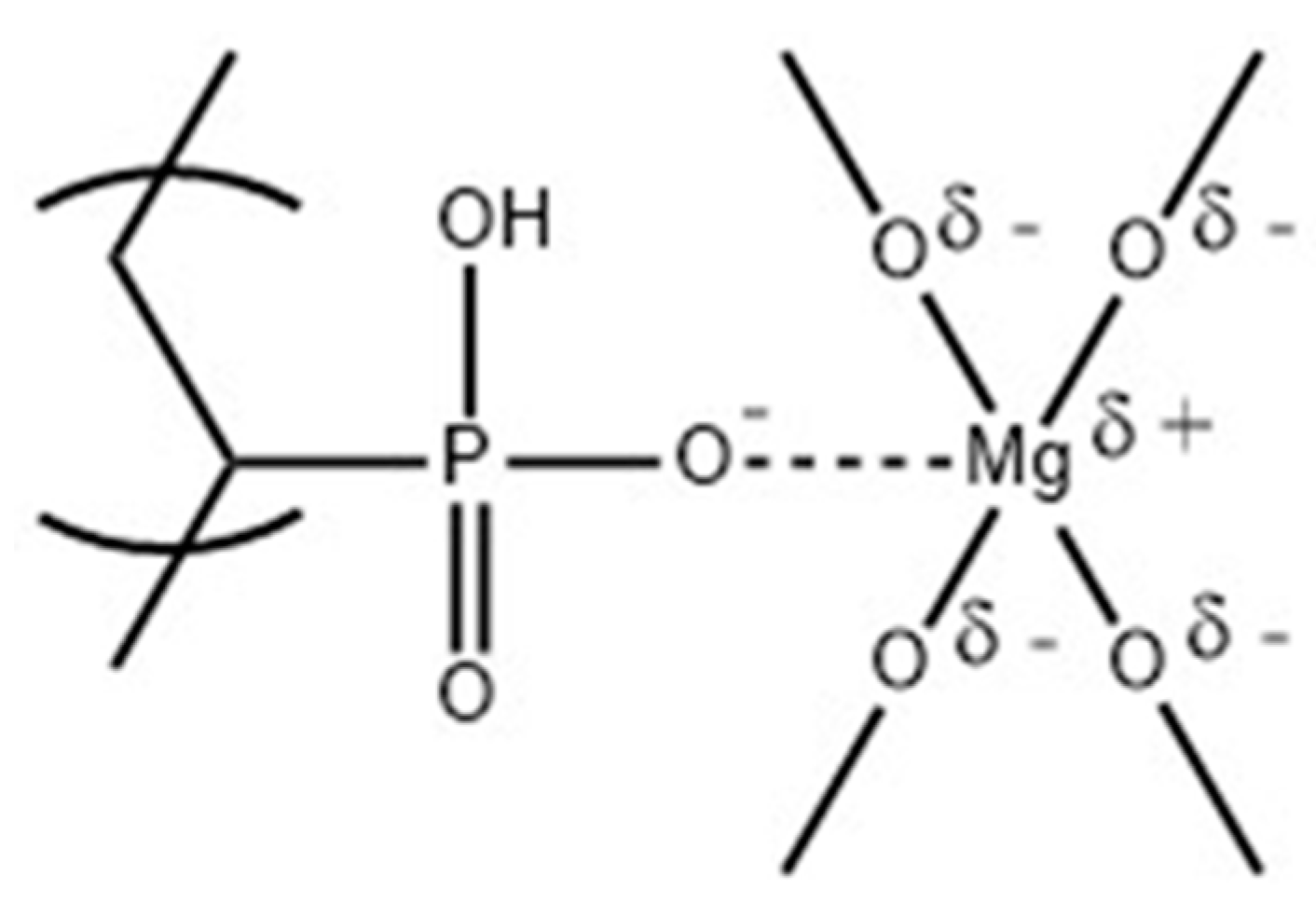 Molecules 25 00688 g004