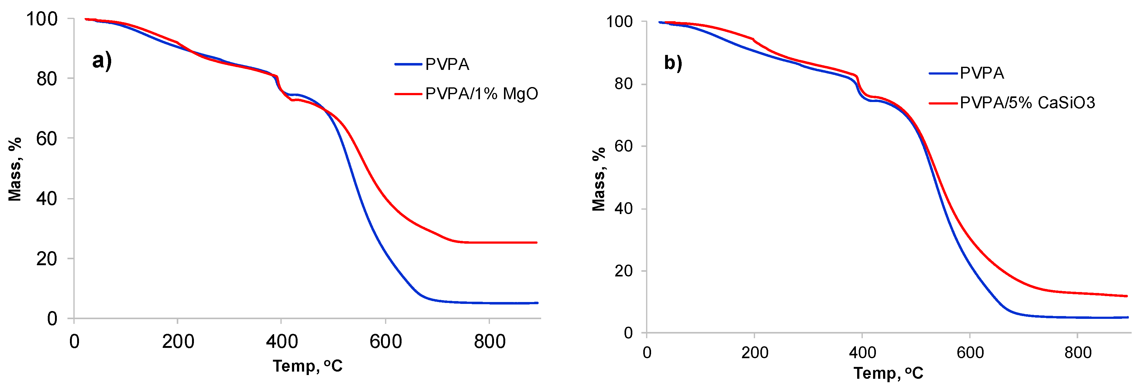 Molecules 25 00688 g006