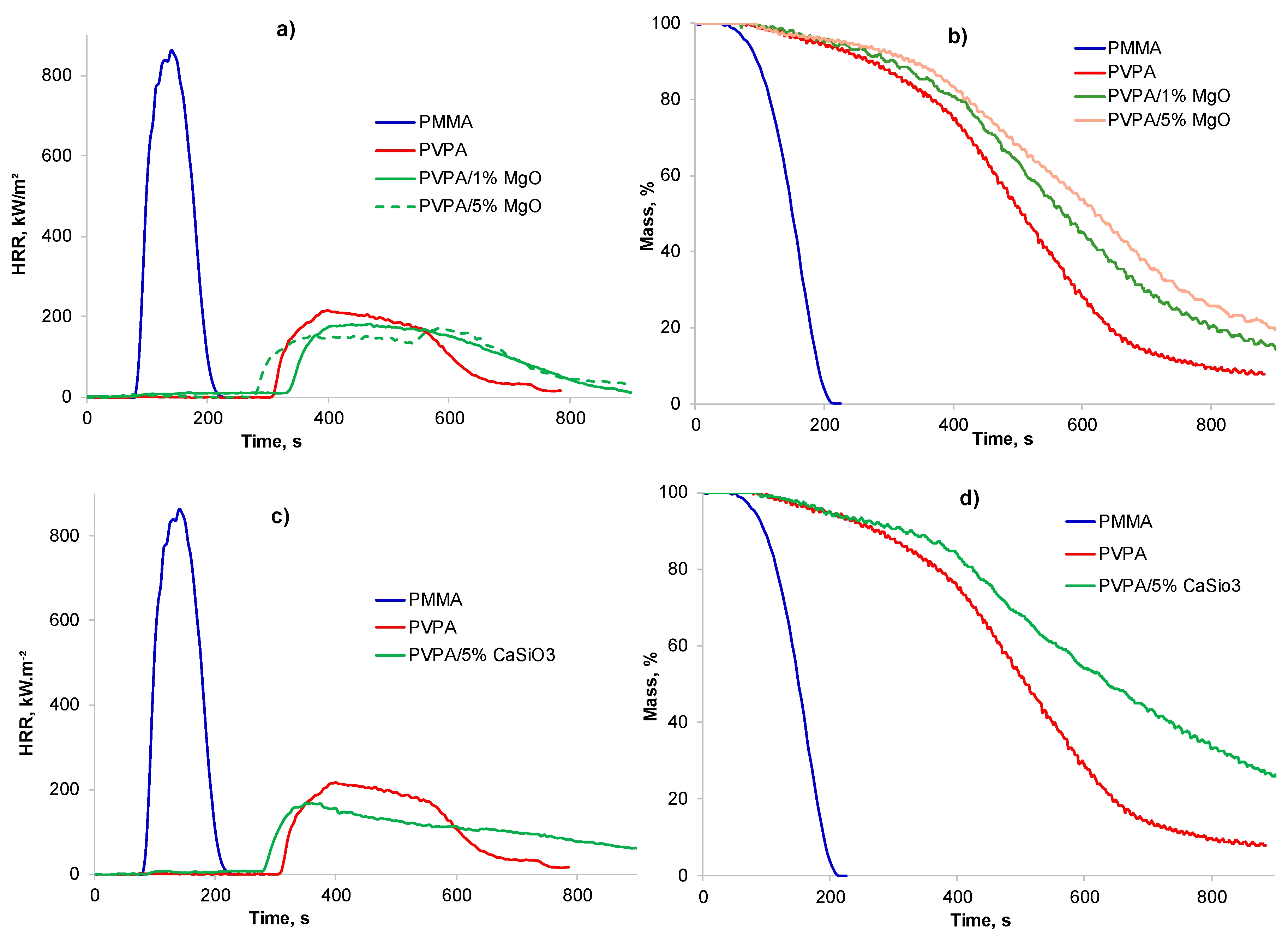 Molecules 25 00688 g007