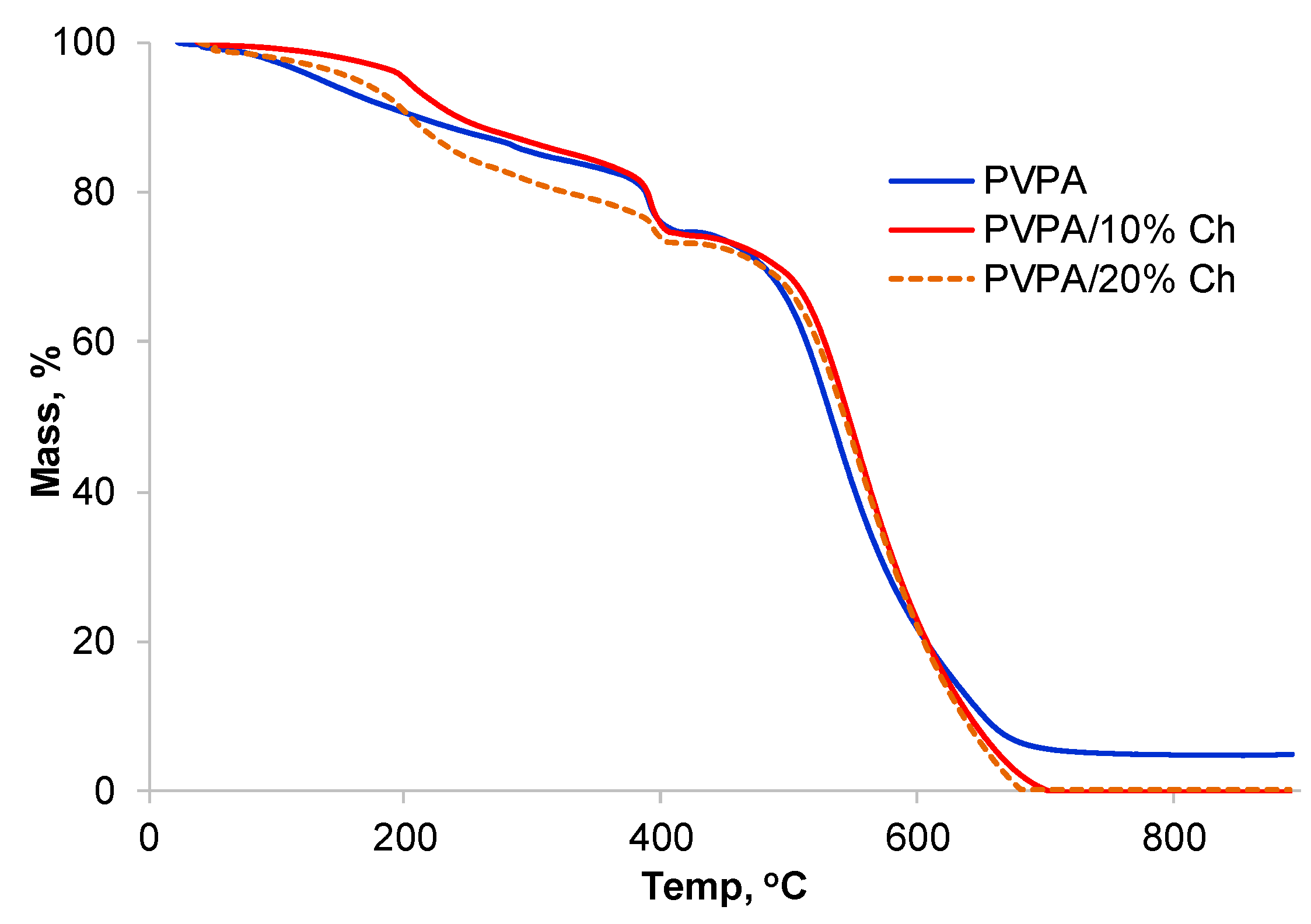 Molecules 25 00688 g012