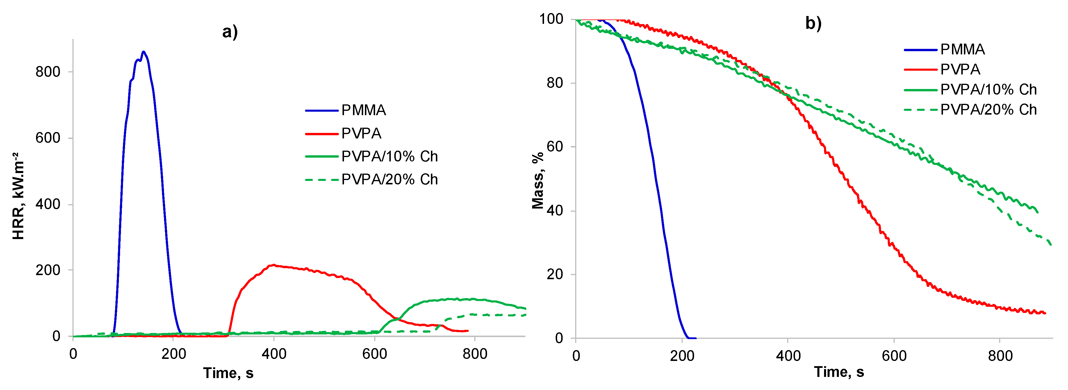 Molecules 25 00688 g013