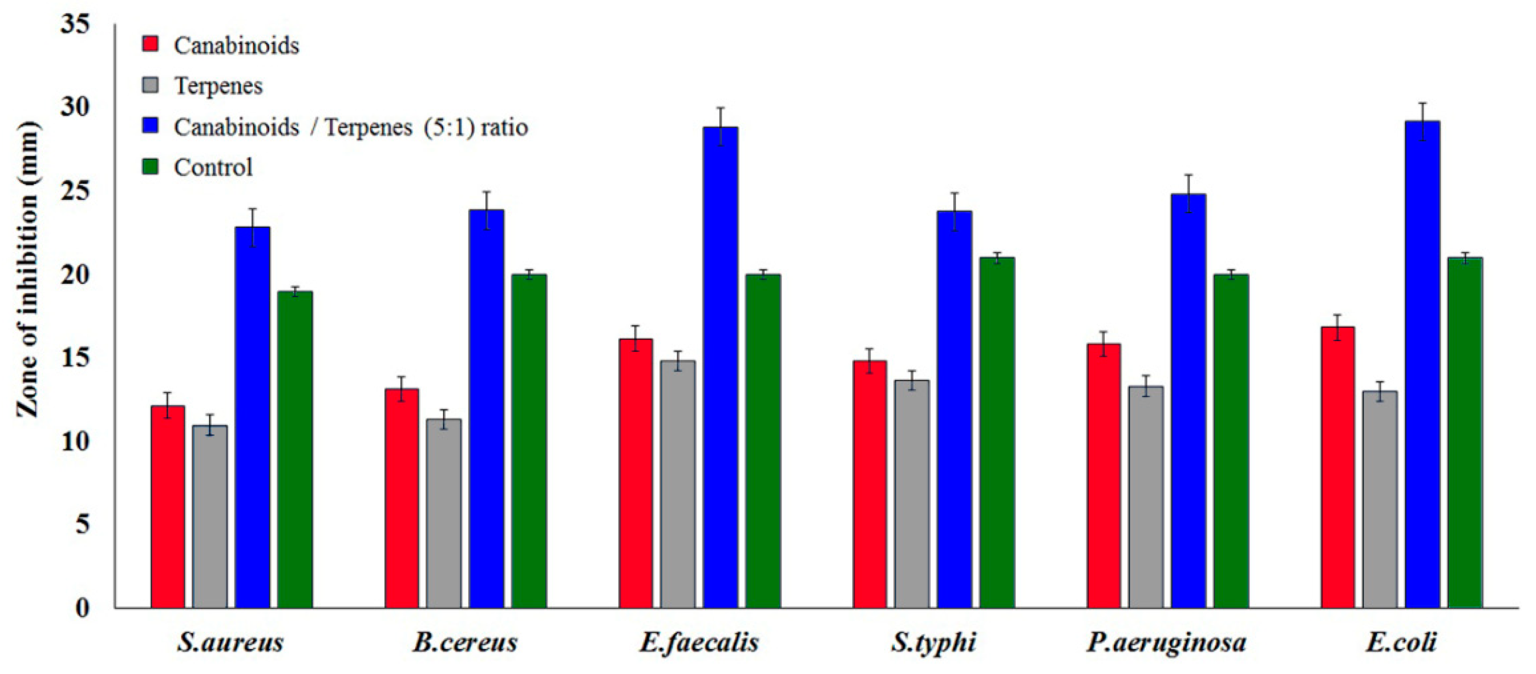 Molecules 25 00691 g001 Molecules 25 00691 g001