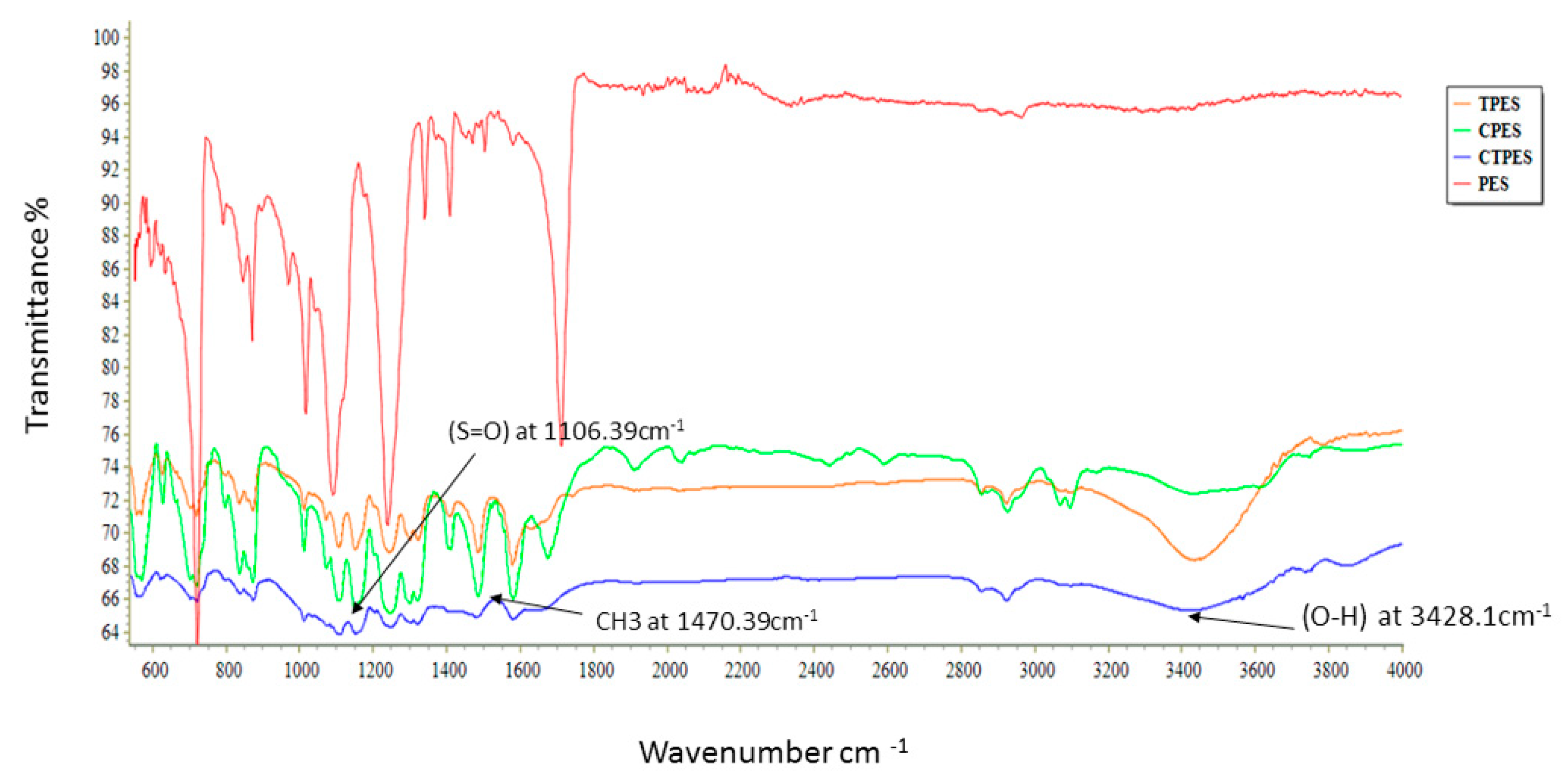 Molecules 25 00691 g002 Molecules 25 00691 g002