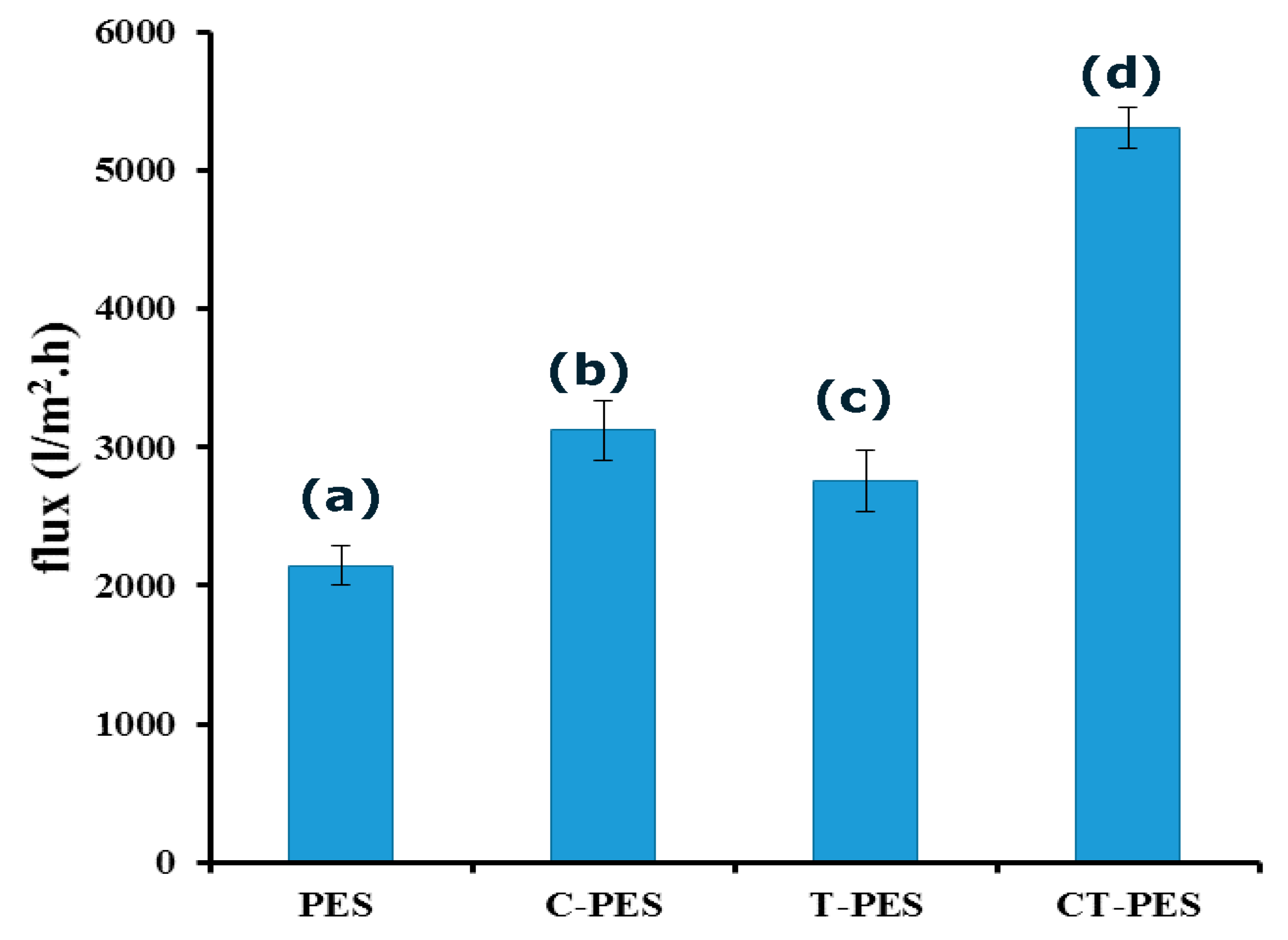 Molecules 25 00691 g005 Molecules 25 00691 g005