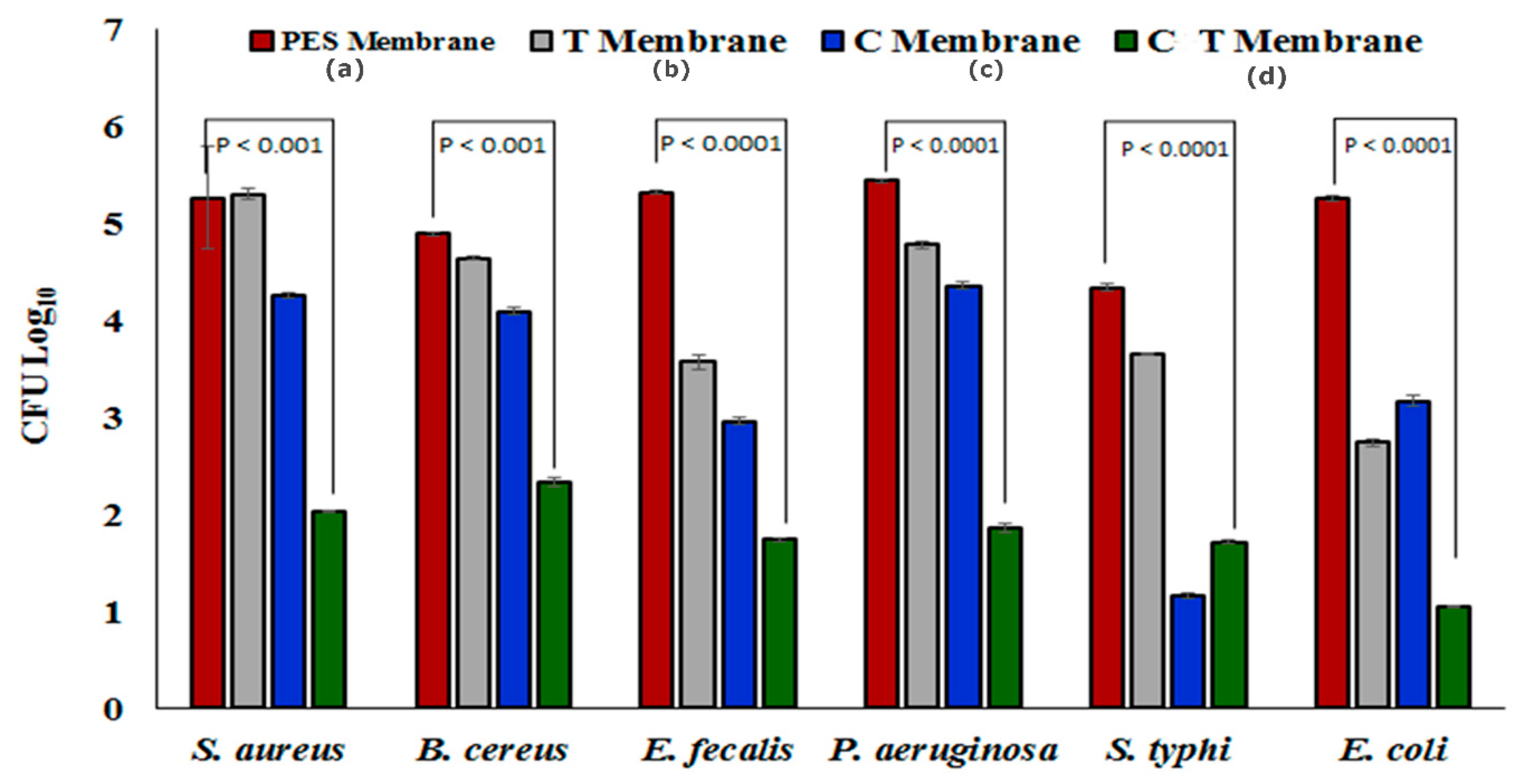 Molecules 25 00691 g006 Molecules 25 00691 g006
