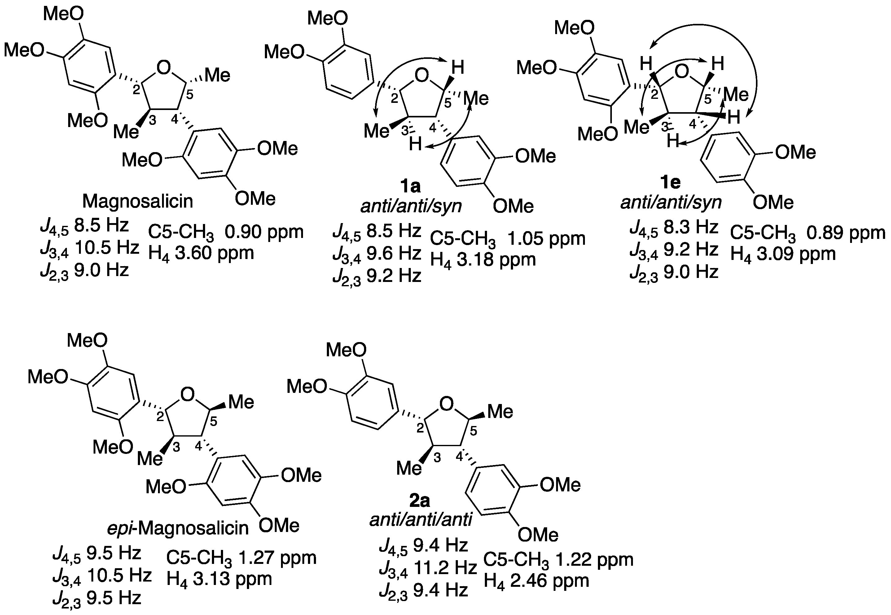 Molecules 25 00692 g002