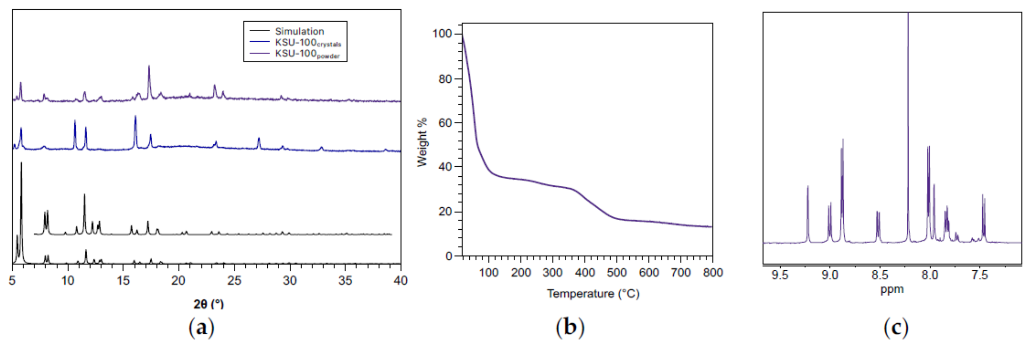 Molecules 25 00697 g003