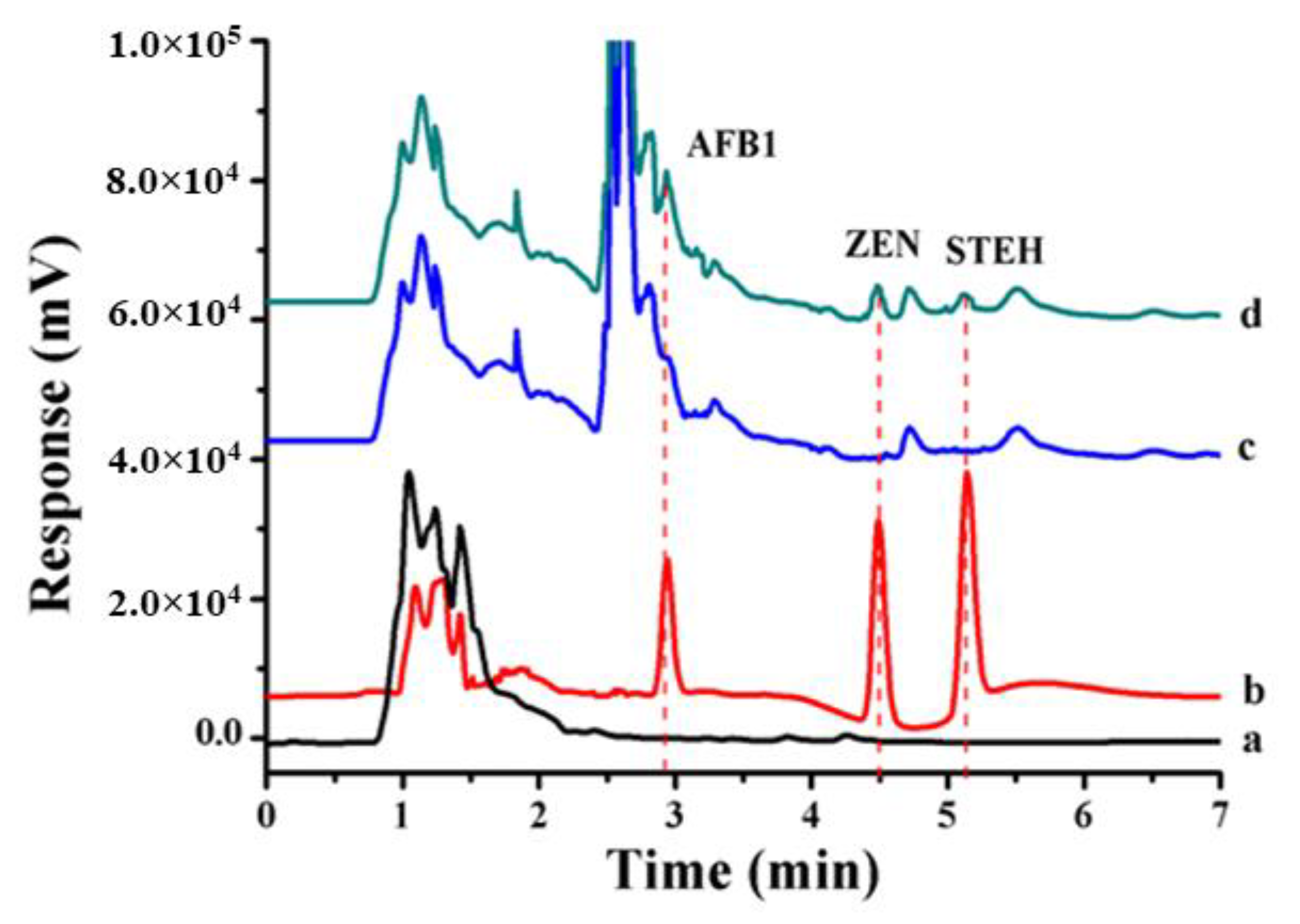 Molecules 25 00702 g008