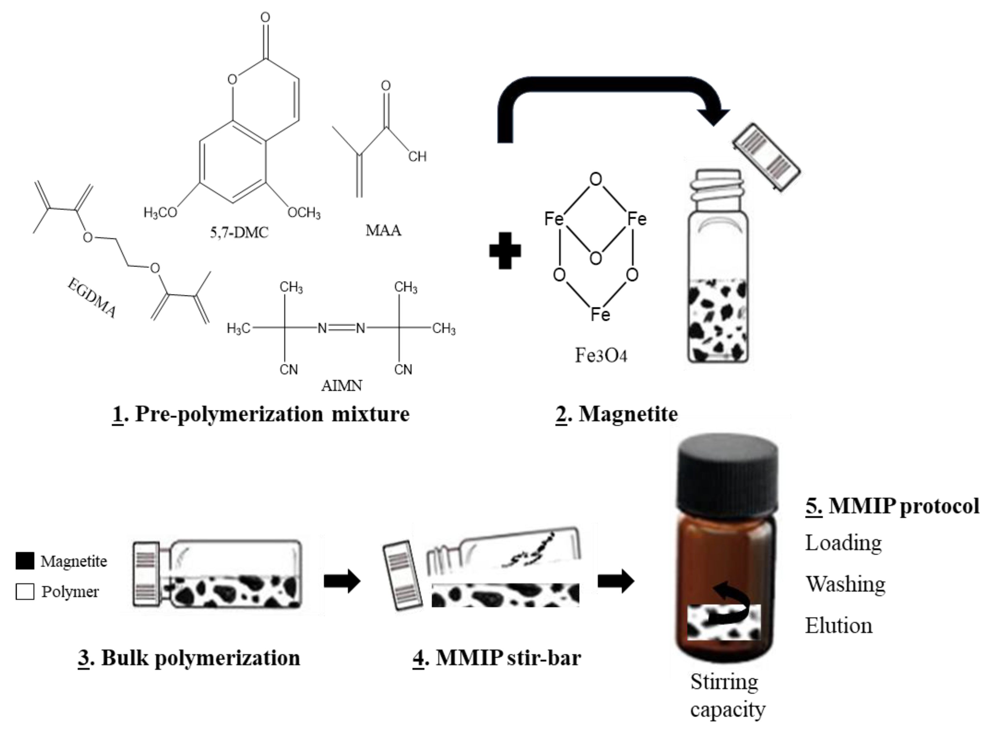 Molecules 25 00702 g009