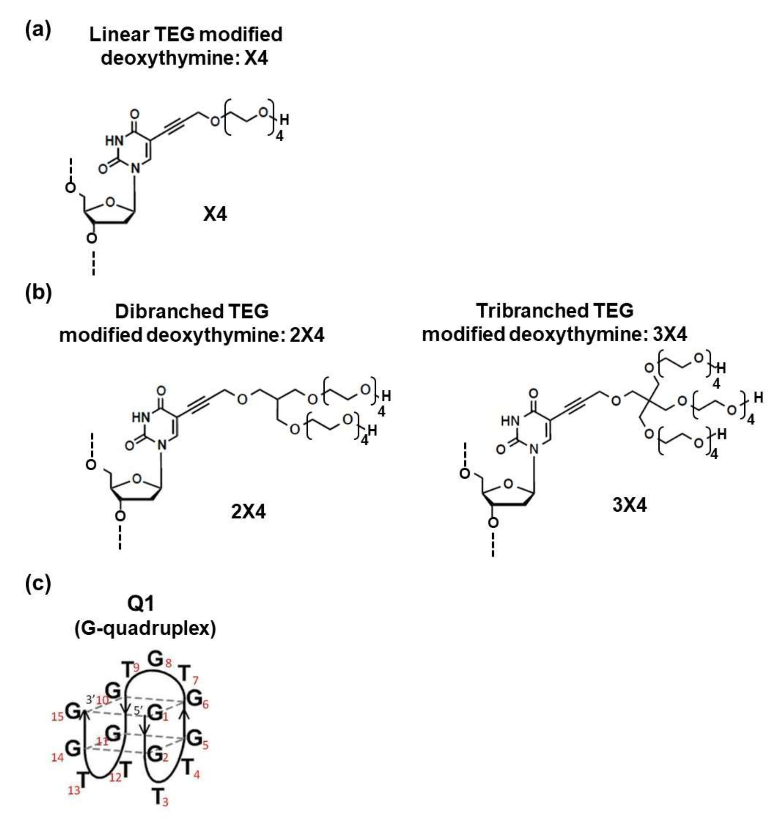 Molecules 25 00705 g001