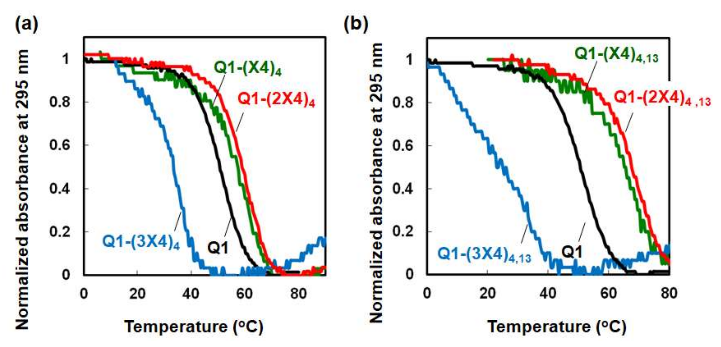Molecules 25 00705 g002