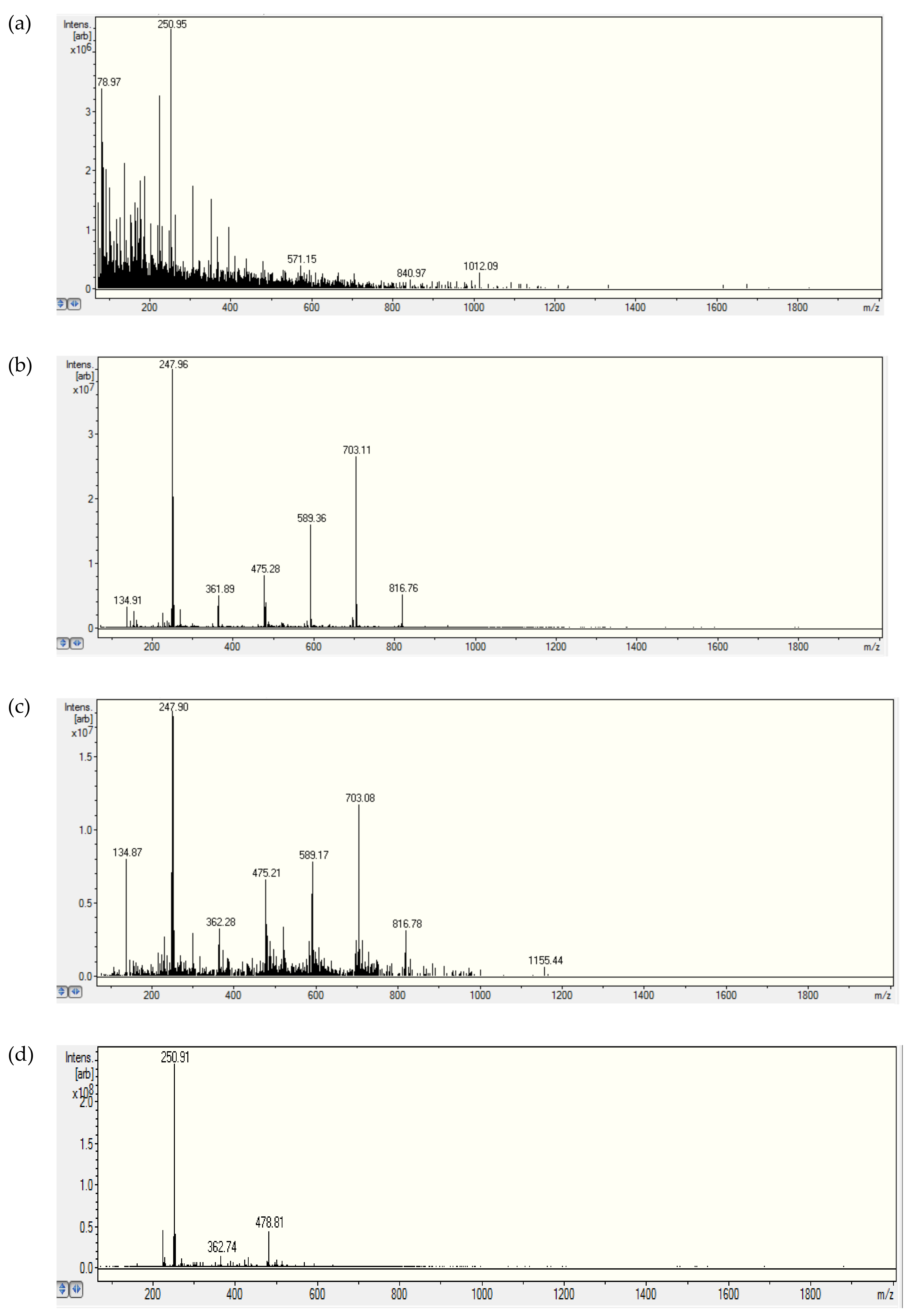 Molecules 25 00708 g001