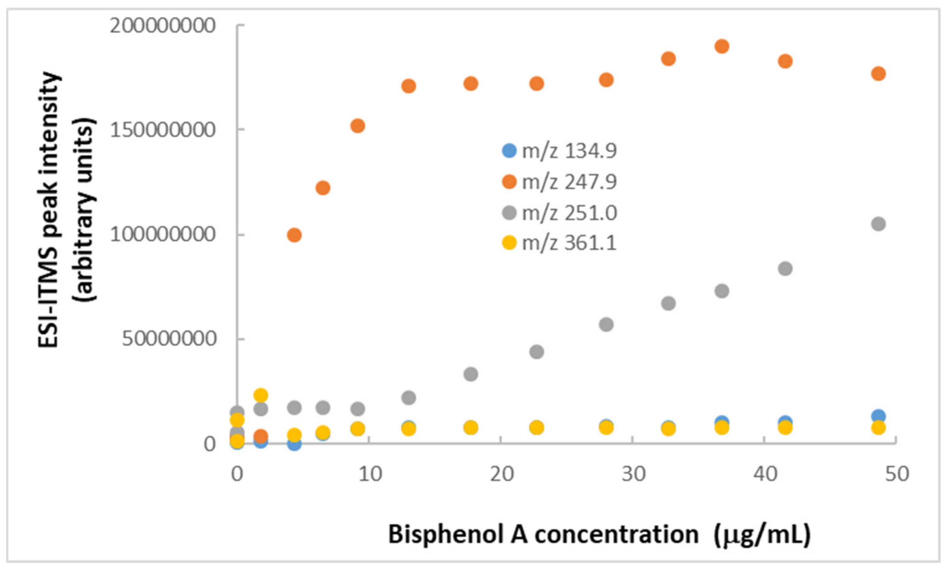 Molecules 25 00708 g002