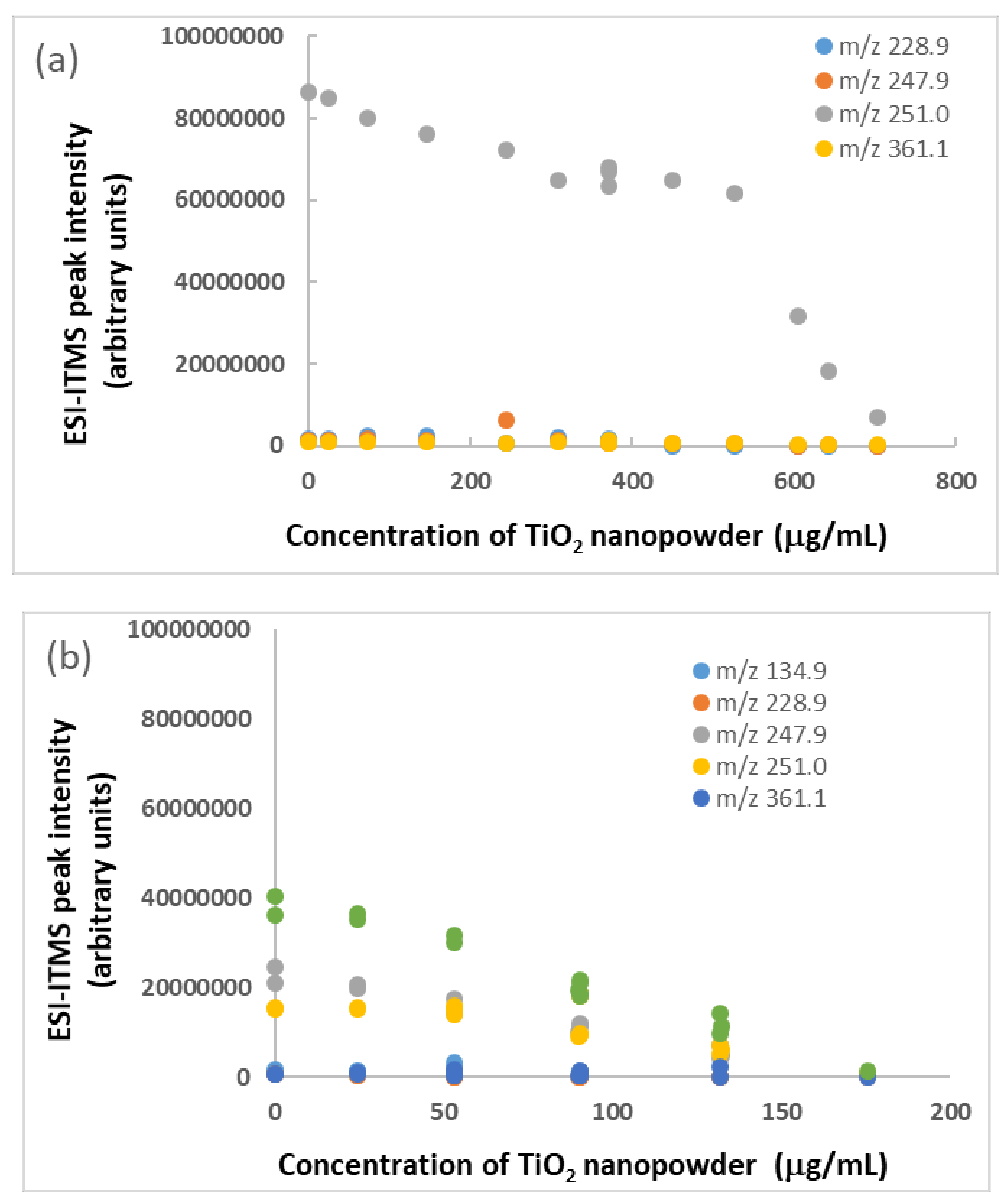 Molecules 25 00708 g003
