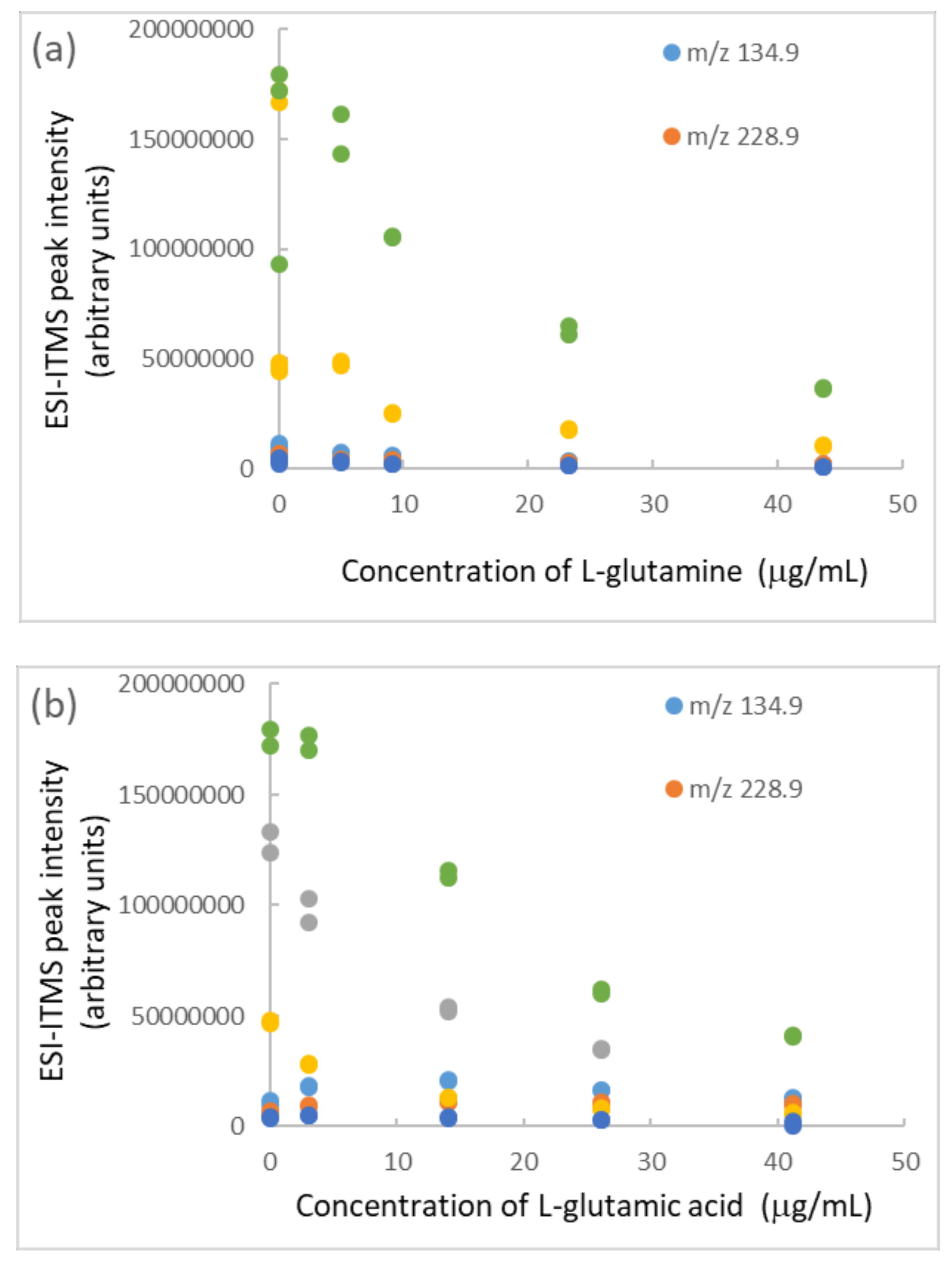 Molecules 25 00708 g005