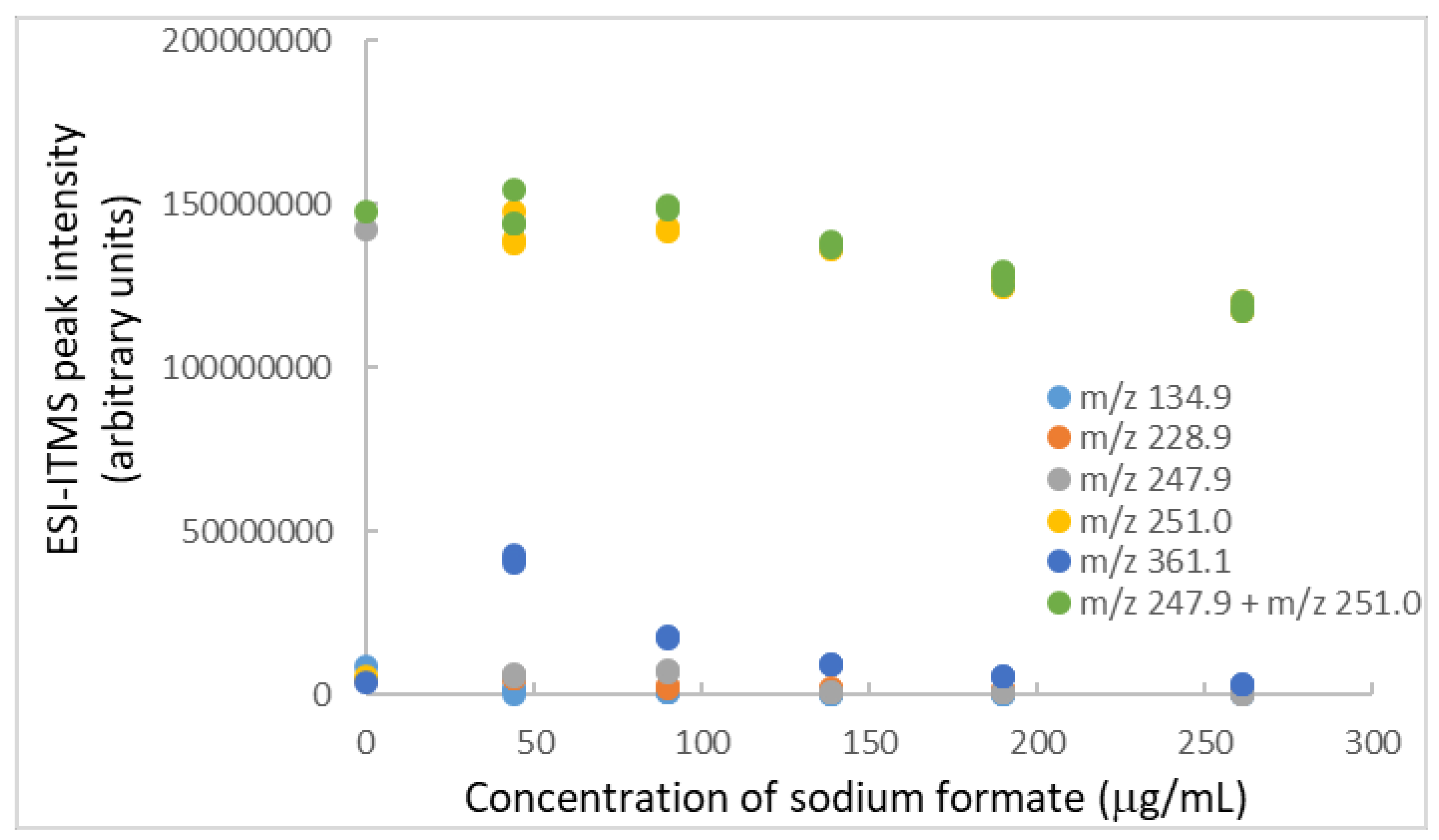 Molecules 25 00708 g006