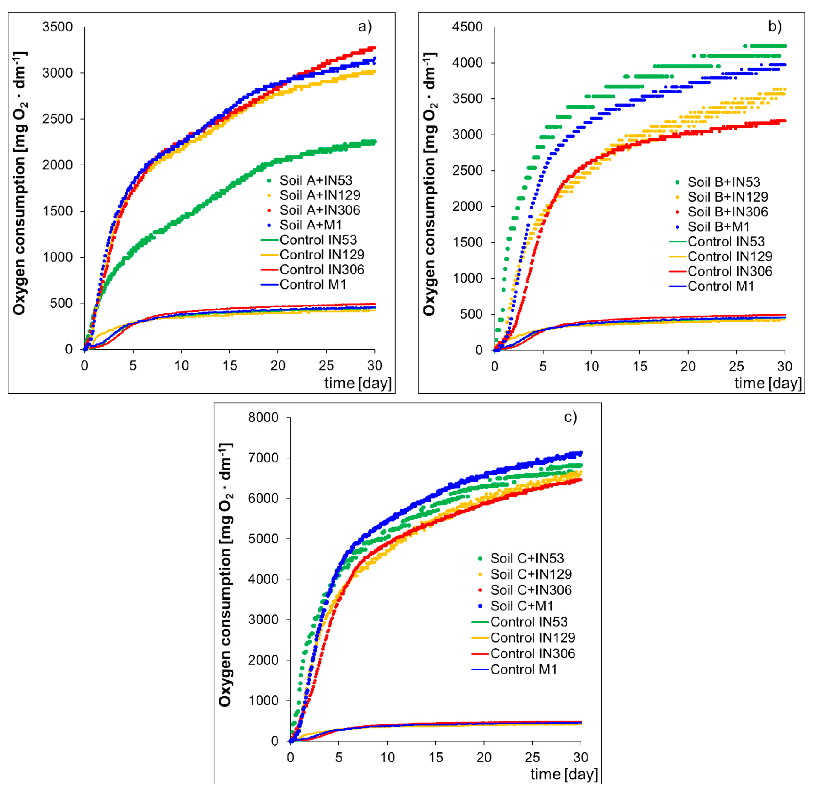Molecules 25 00709 g002