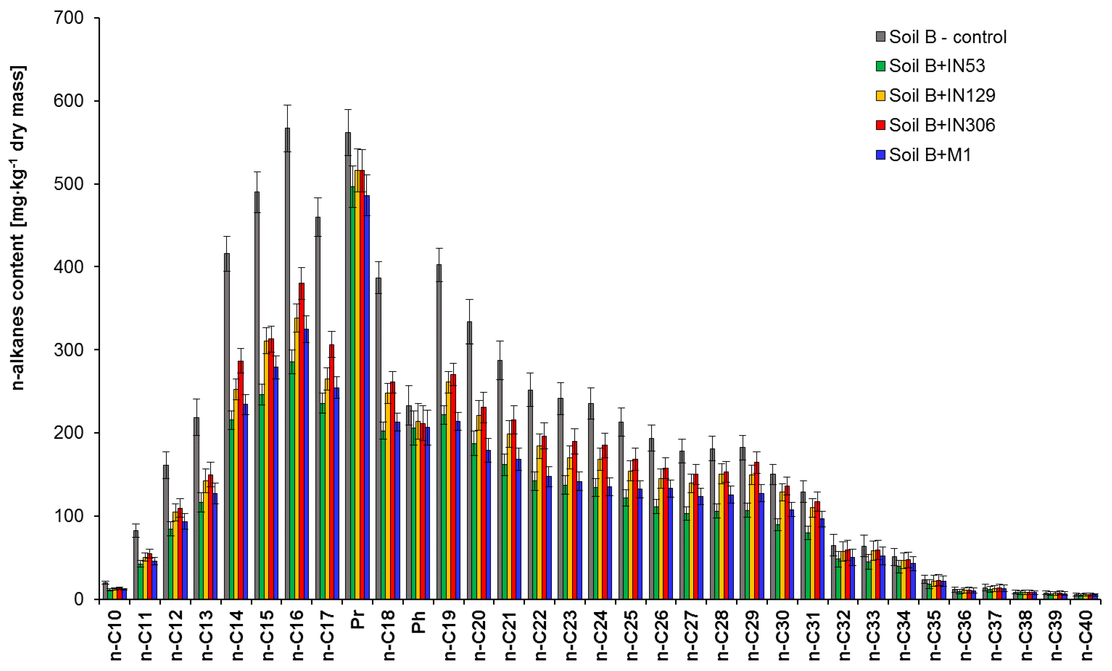 Molecules 25 00709 g004