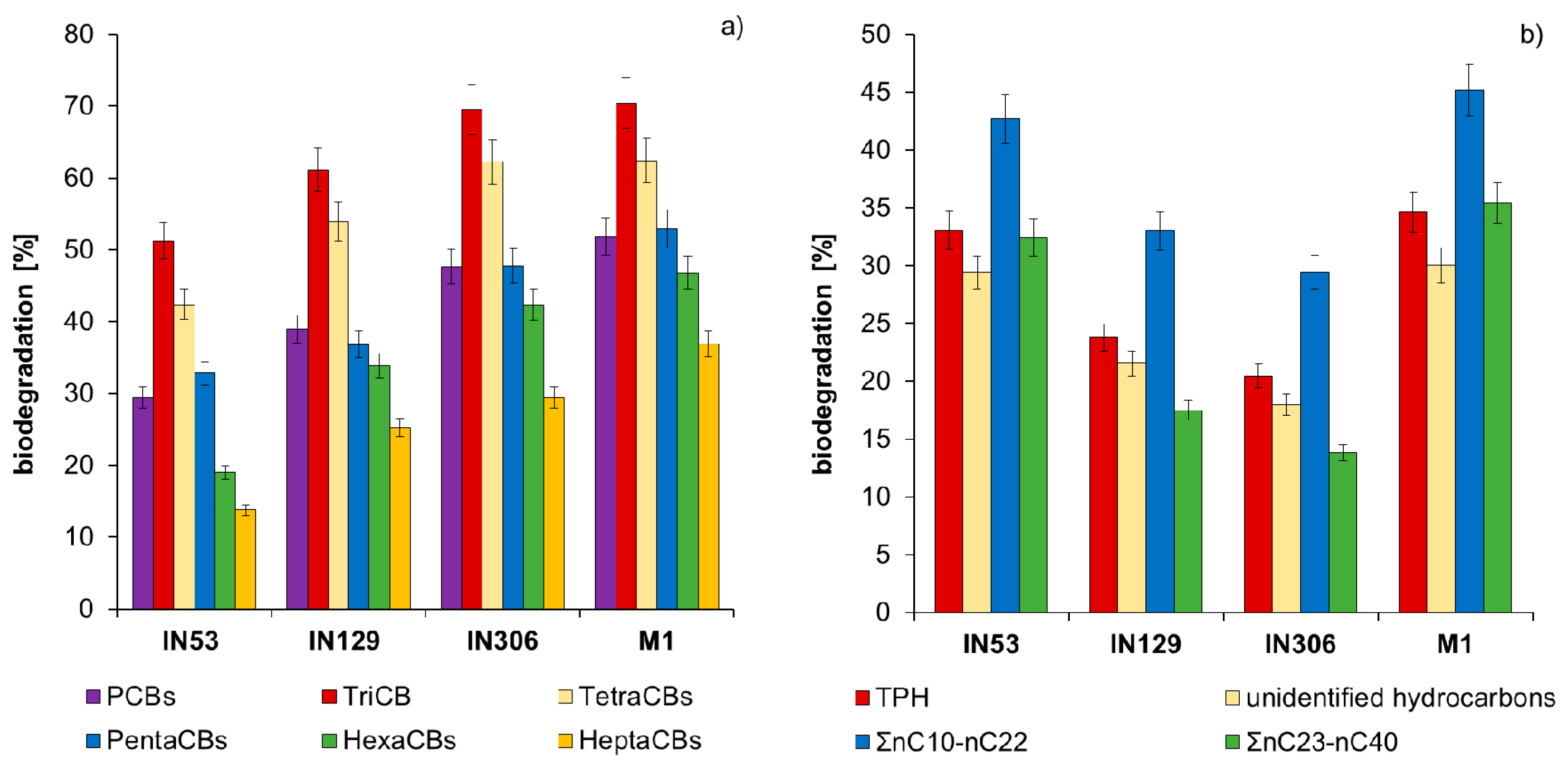 Molecules 25 00709 g005