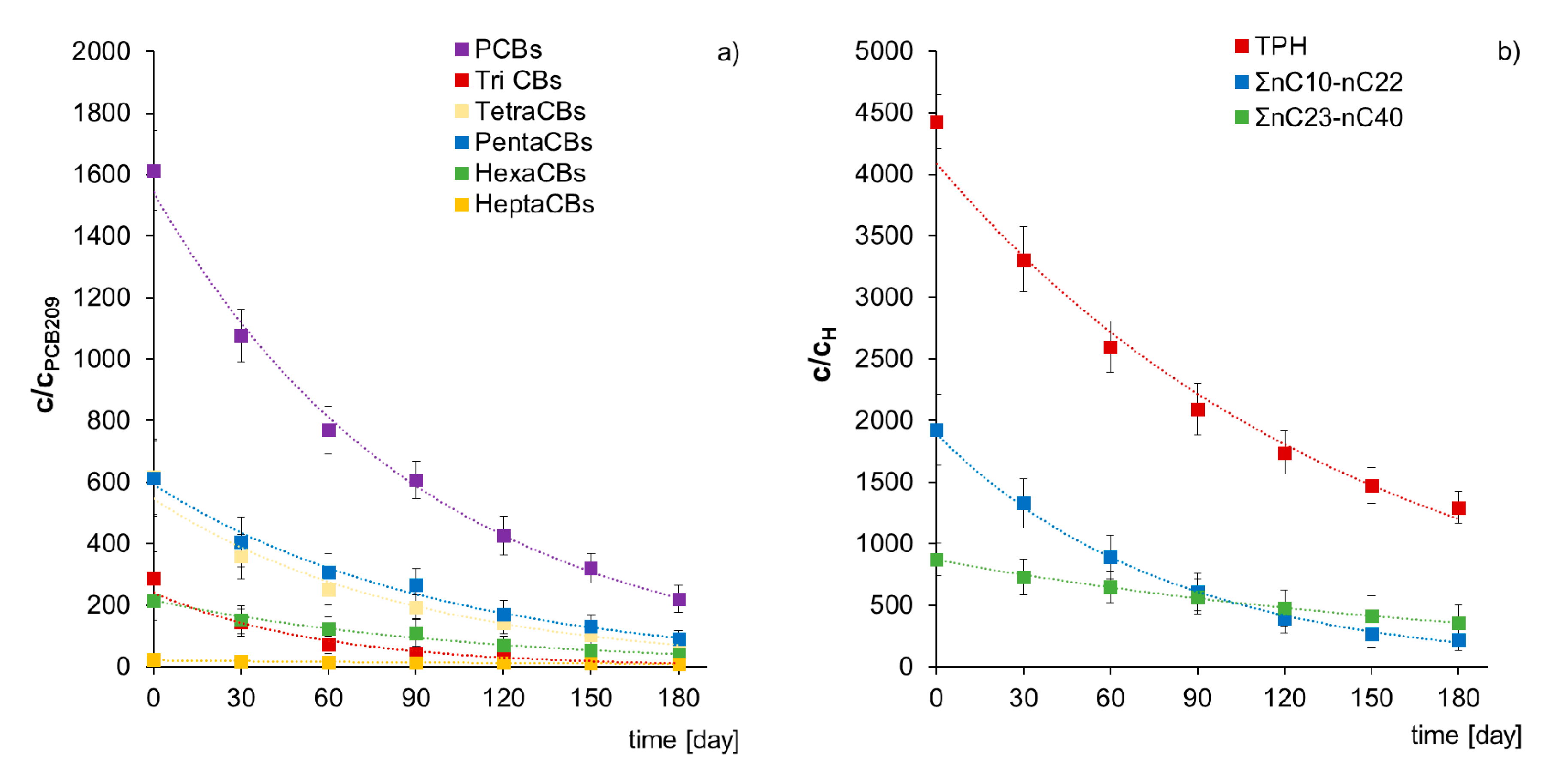 Molecules 25 00709 g007