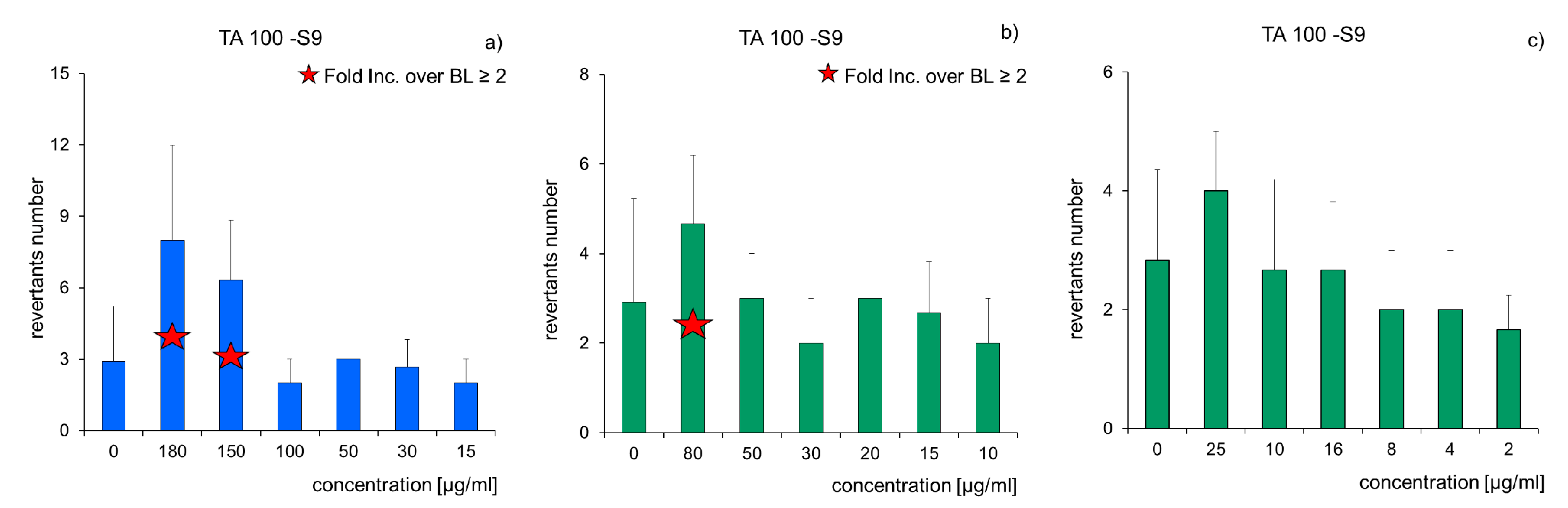 Molecules 25 00709 g009