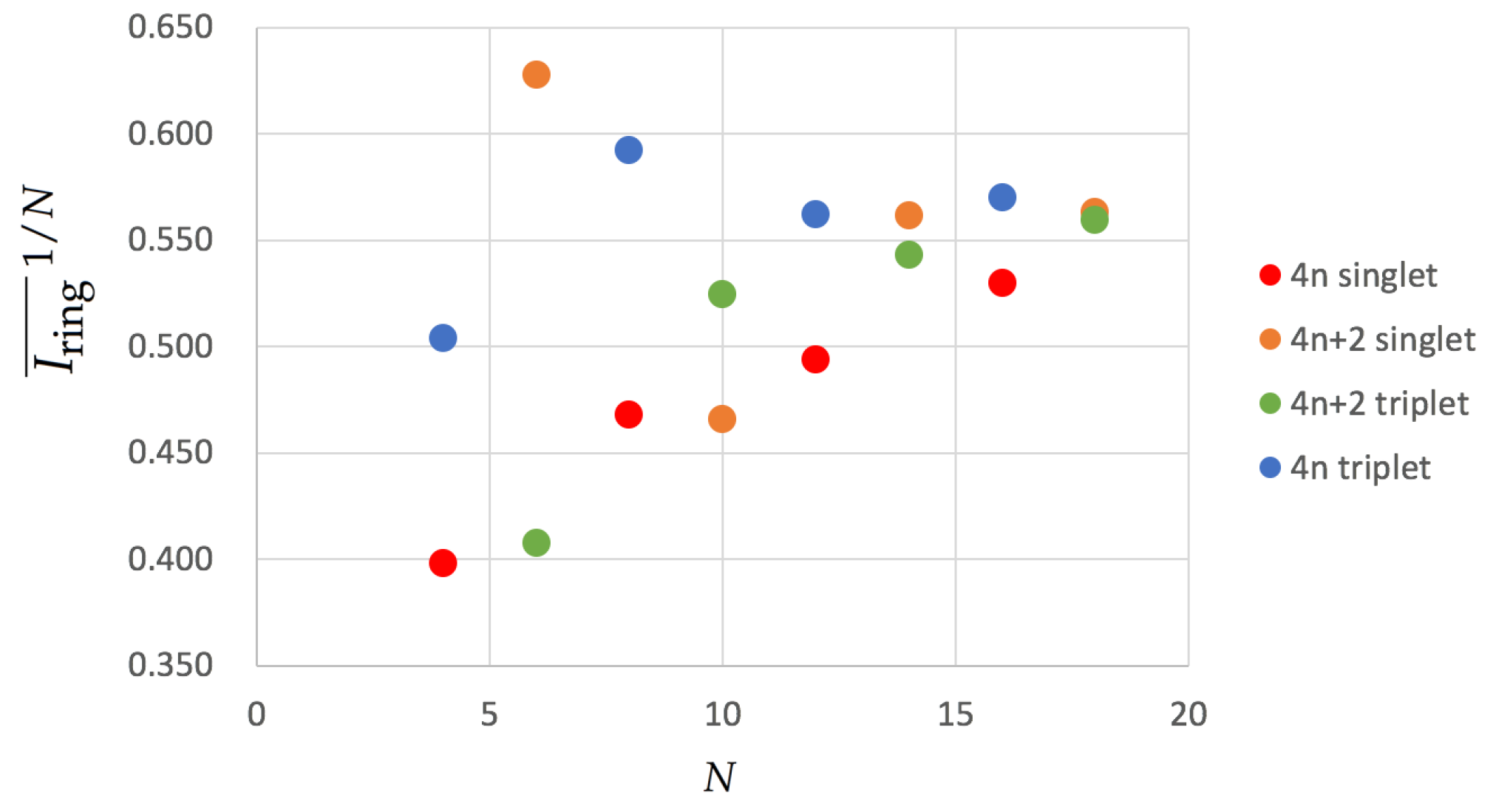 Molecules 25 00711 g003 Molecules 25 00711 g003