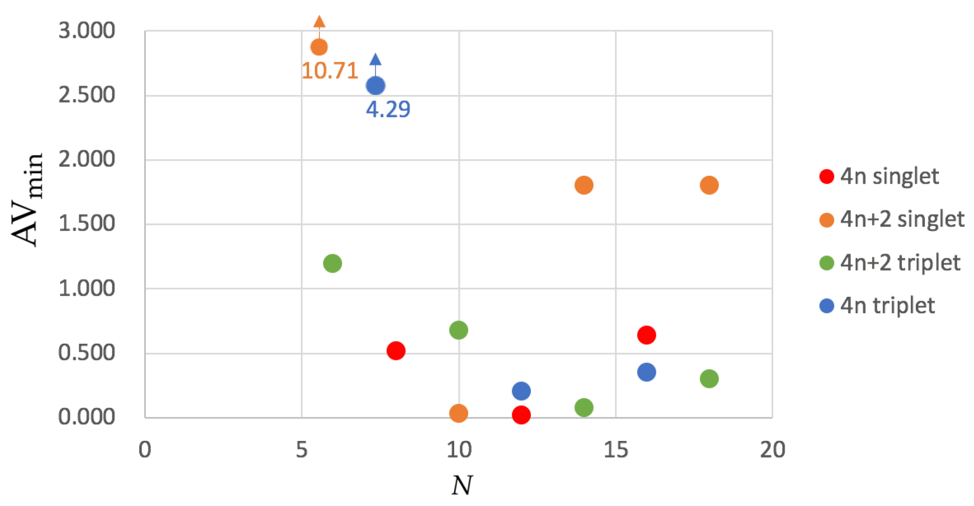 Molecules 25 00711 g004 Molecules 25 00711 g004