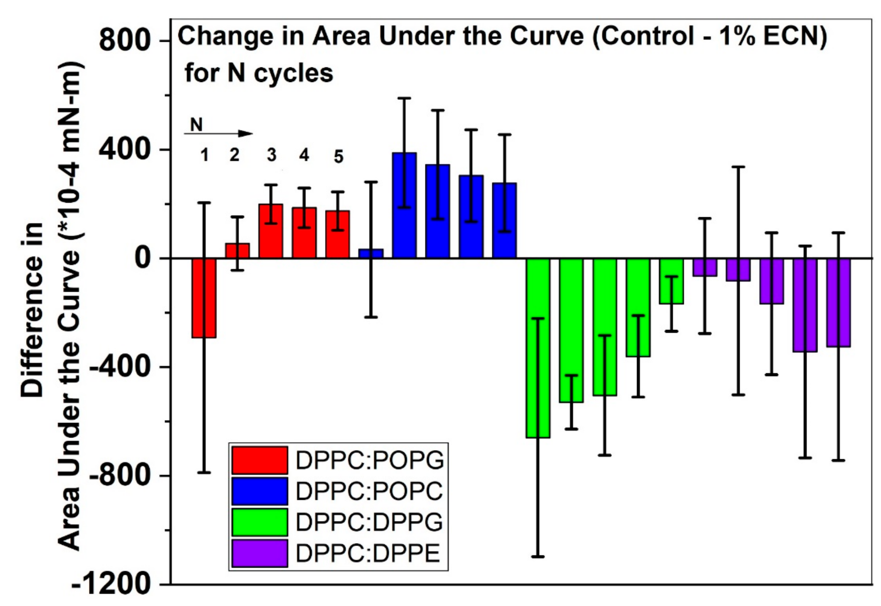 Molecules 25 00714 g005 Molecules 25 00714 g005