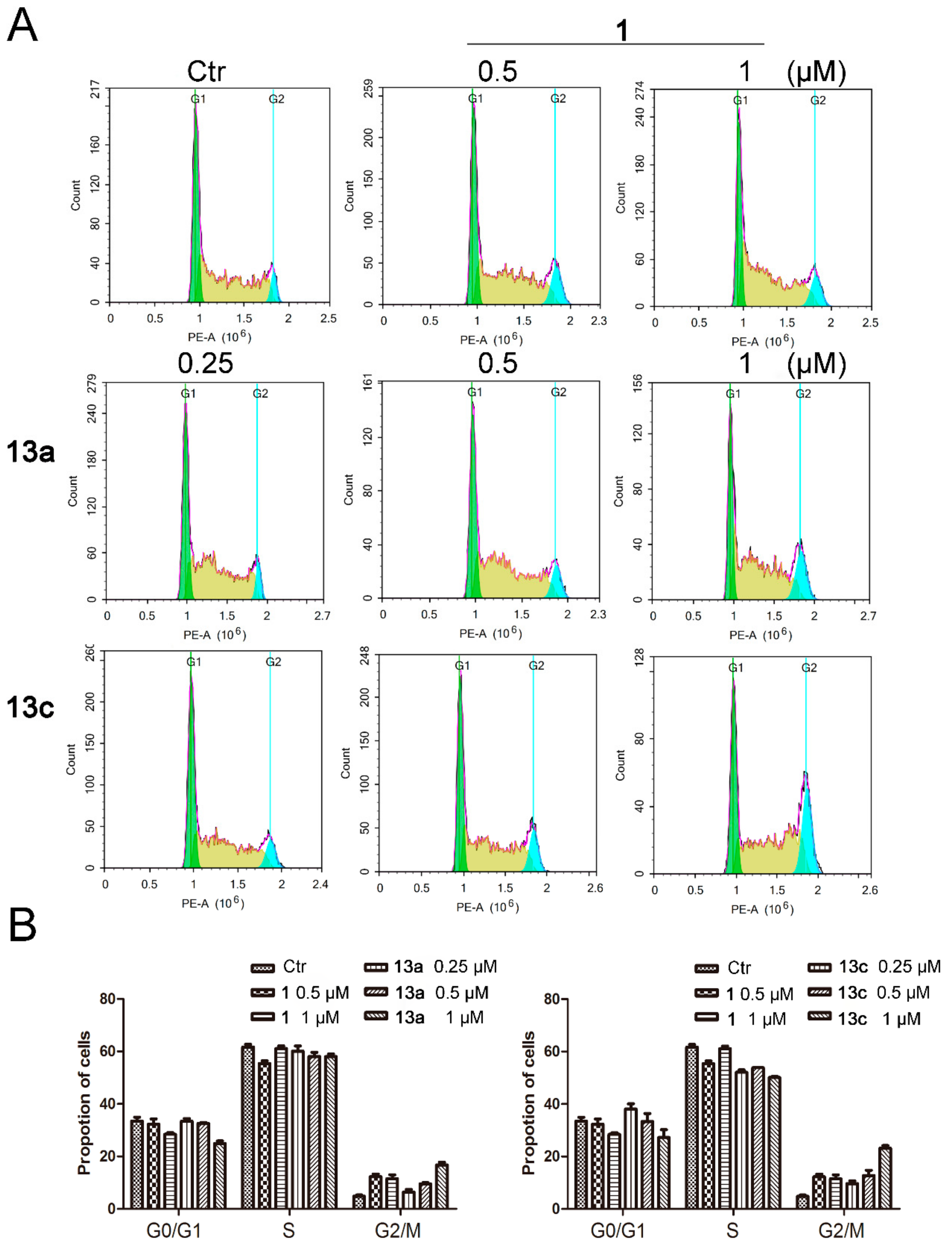 Molecules 25 00717 g006
