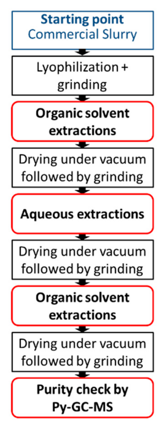 Molecules 25 00718 g001