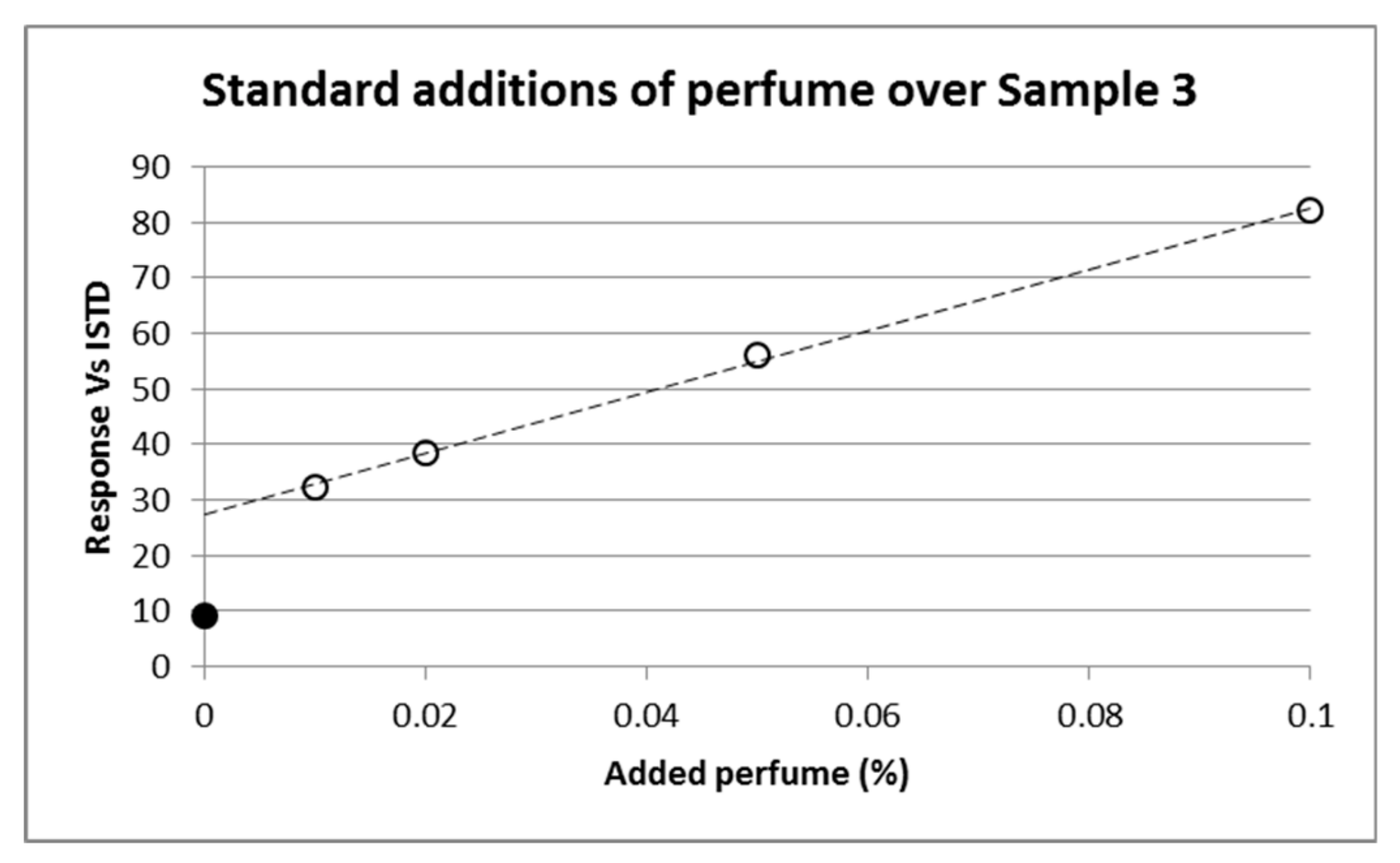 Molecules 25 00718 g003